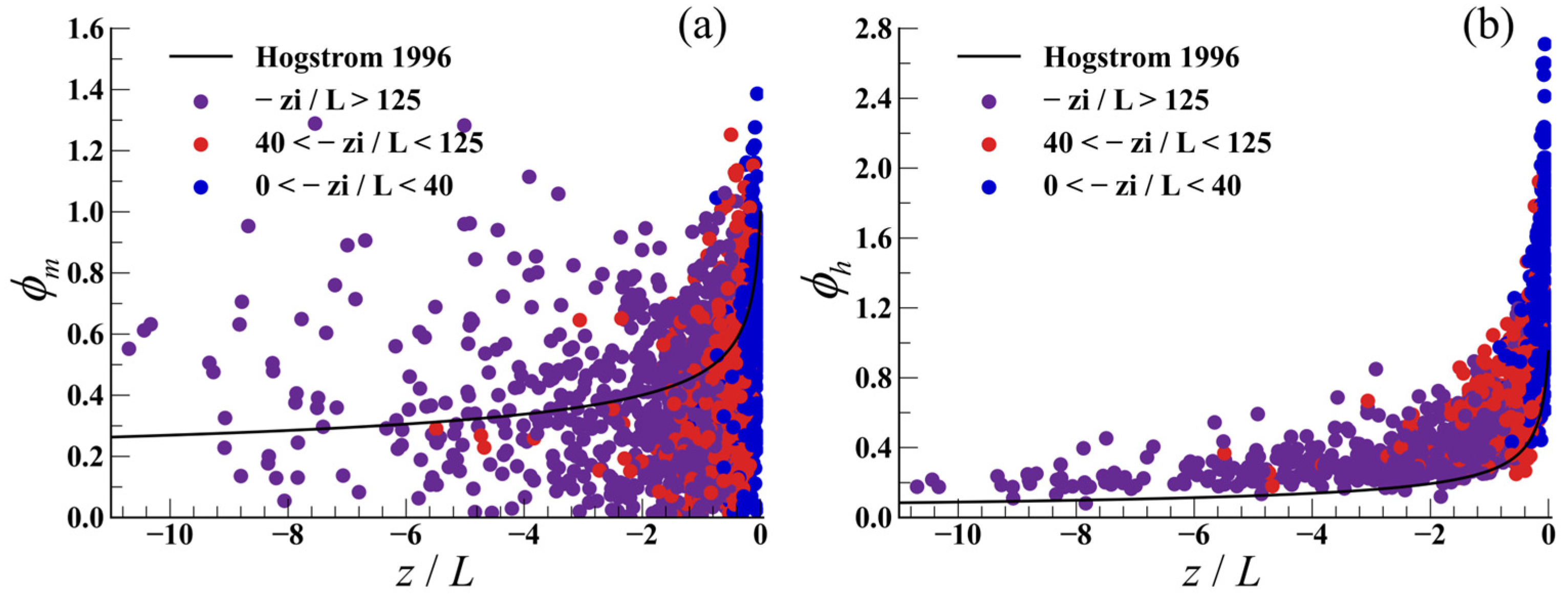 Atmosphere 16 00391 g007