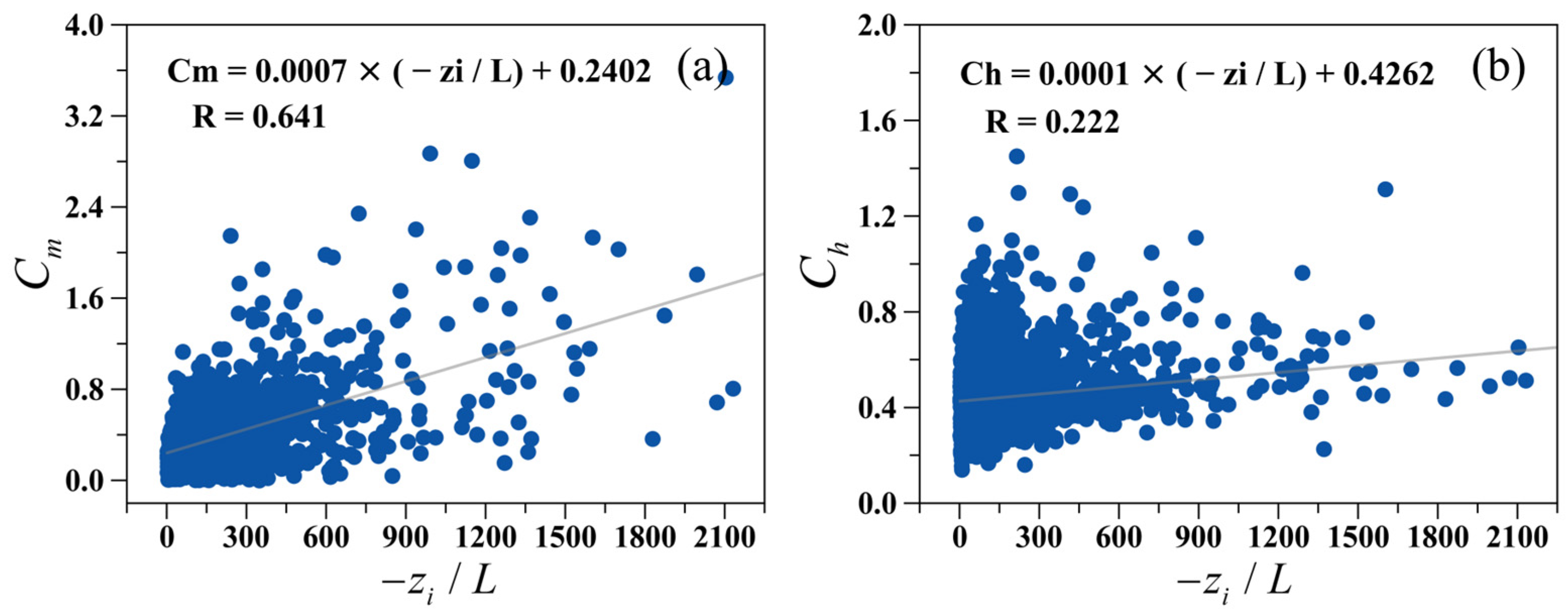 Atmosphere 16 00391 g008