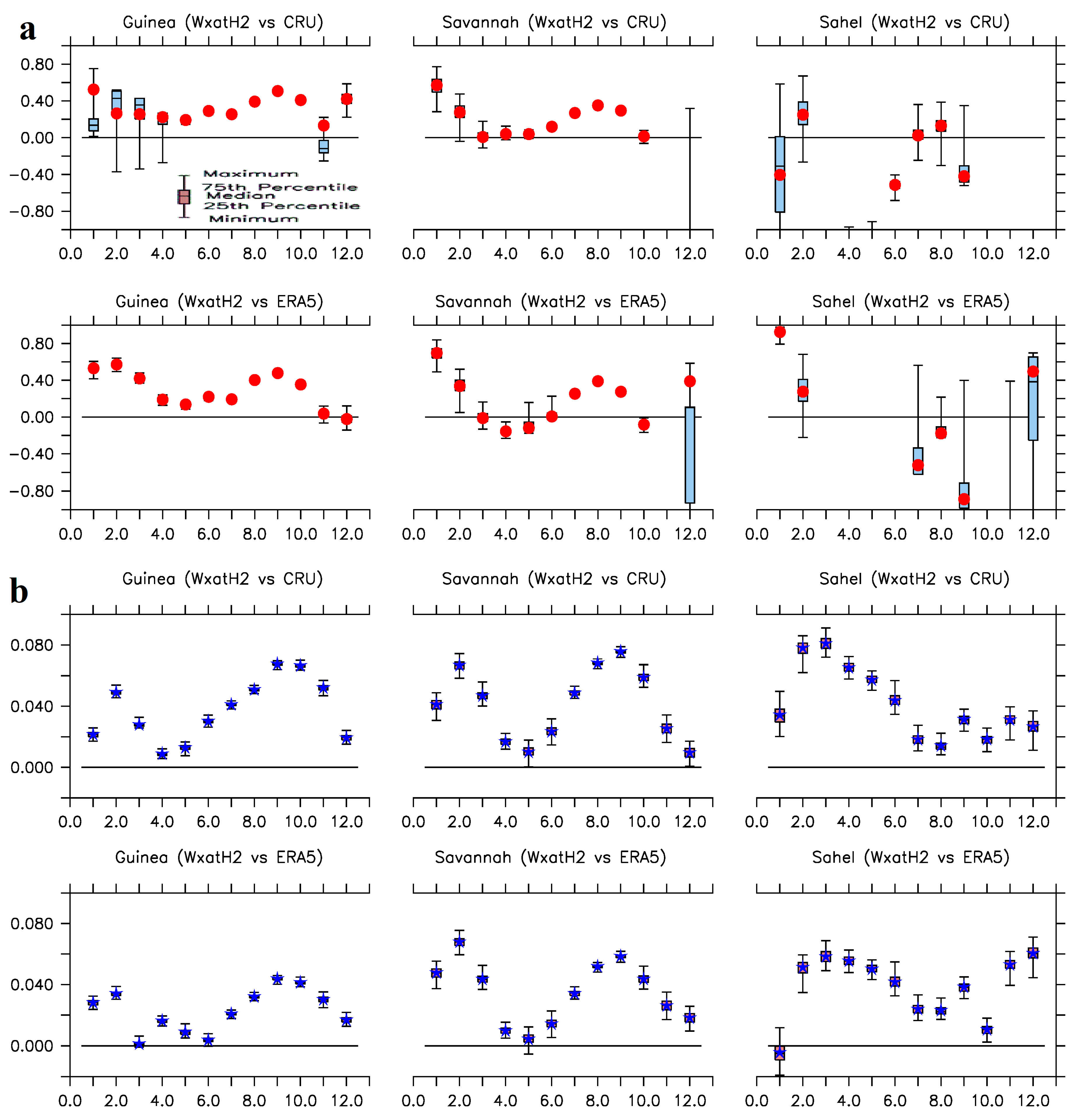 Atmosphere 16 00392 g006