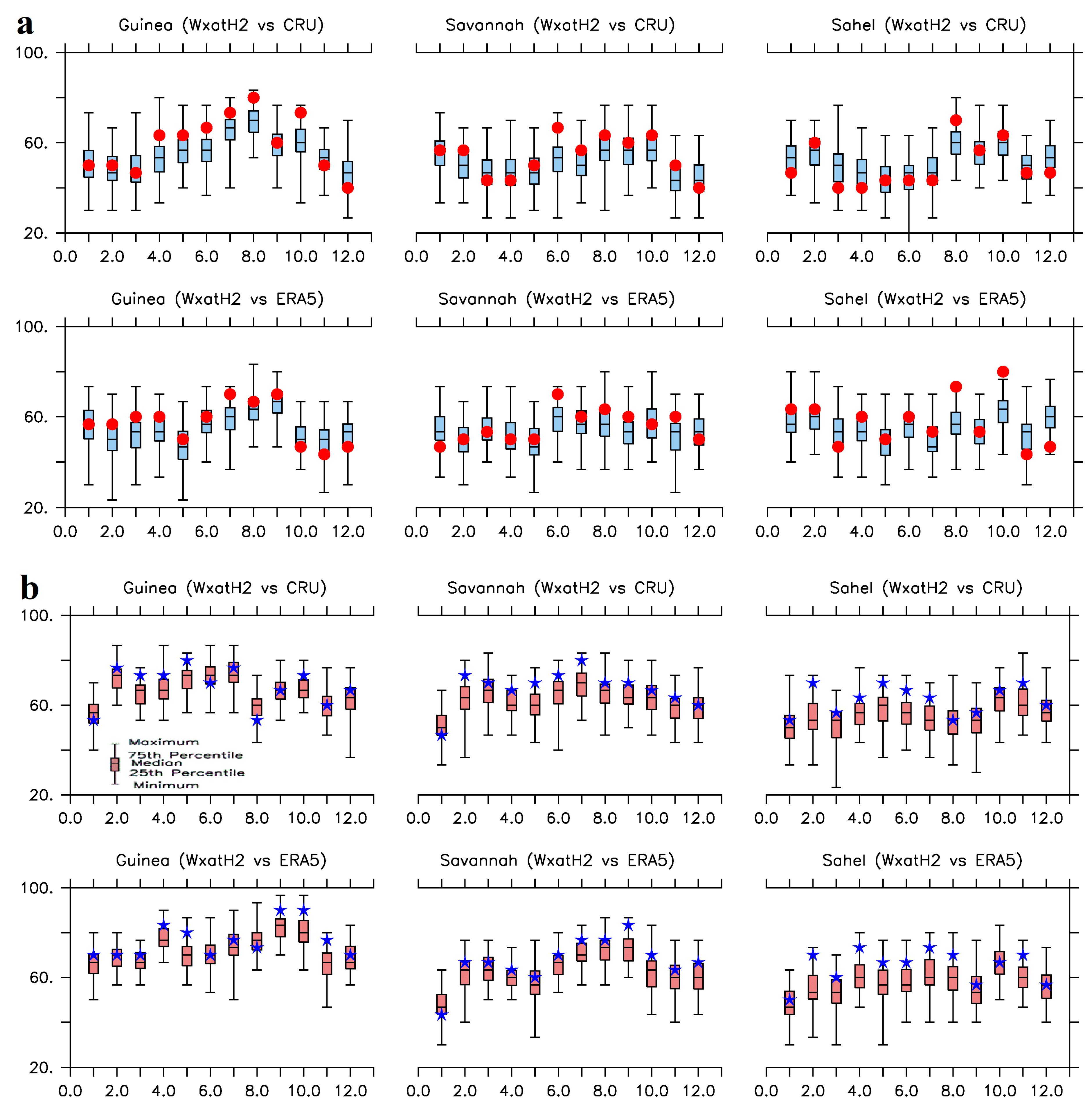 Atmosphere 16 00392 g007