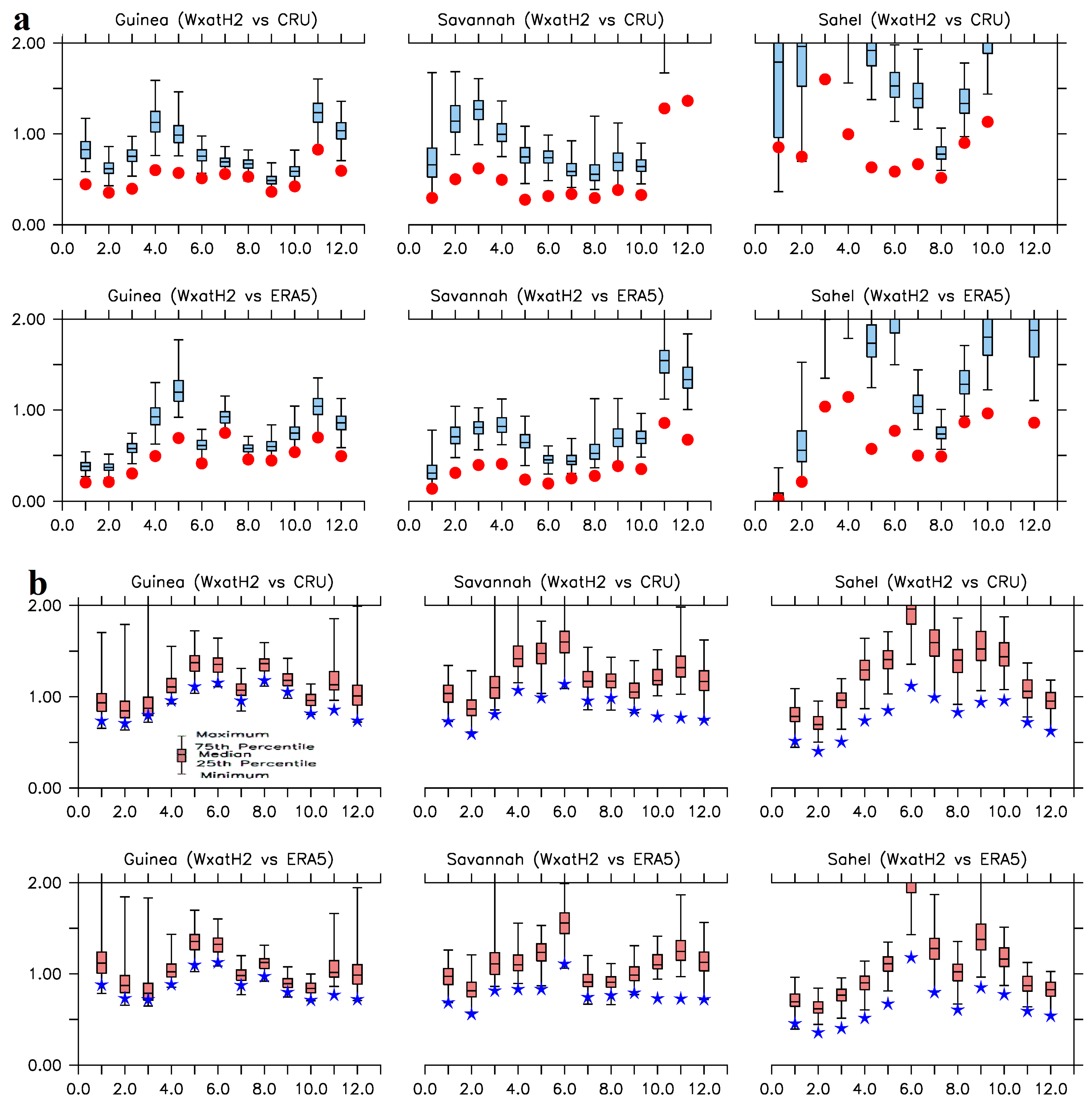 Atmosphere 16 00392 g008