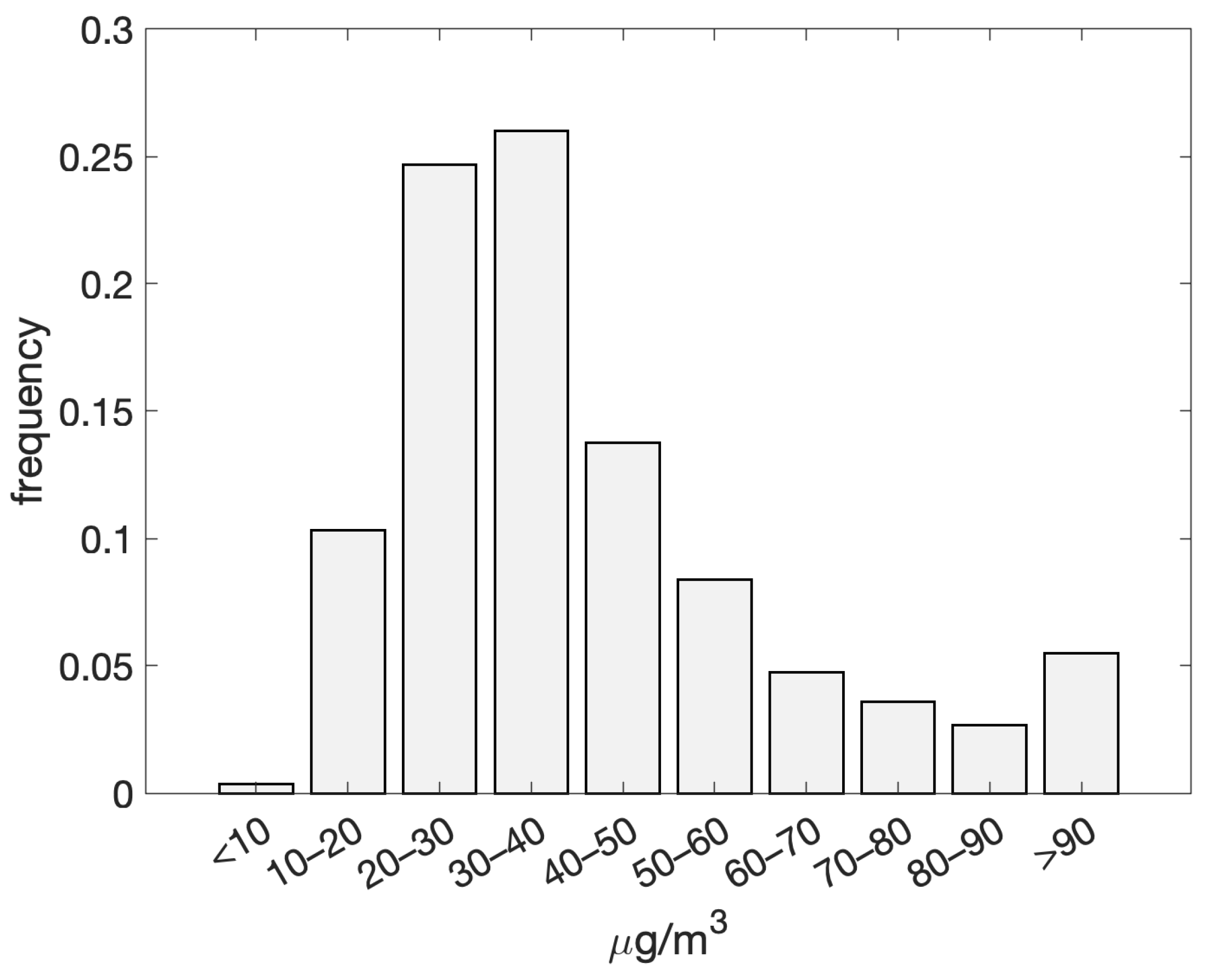 Atmosphere 16 00393 g002