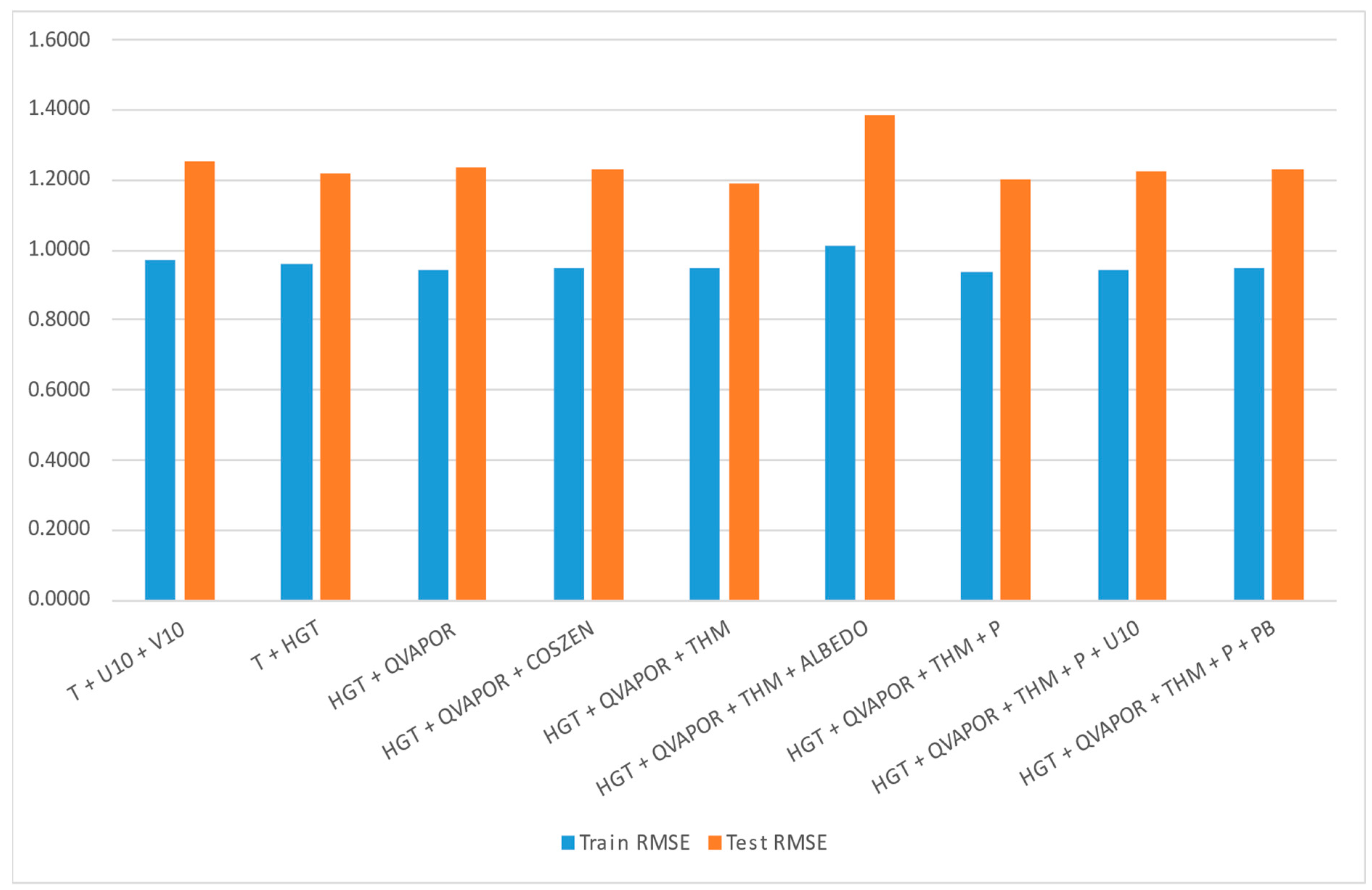 Atmosphere 16 00394 g003