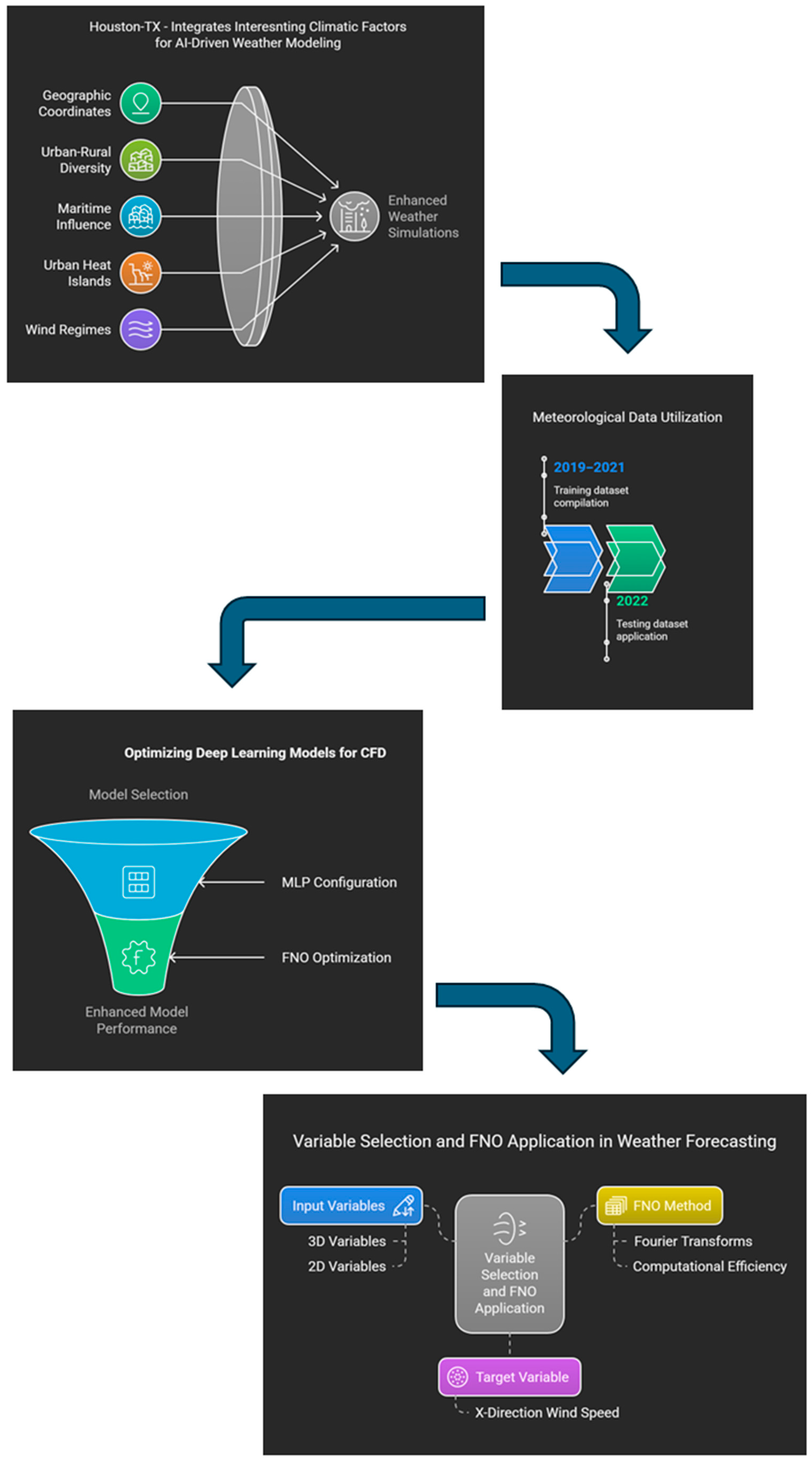 Atmosphere 16 00394 g004