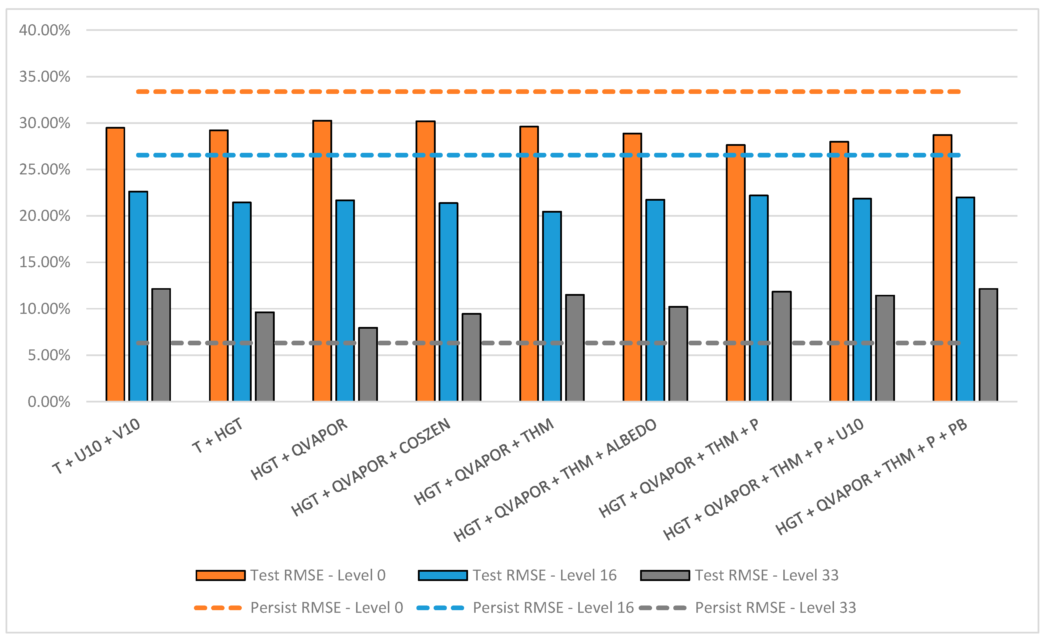 Atmosphere 16 00394 g005