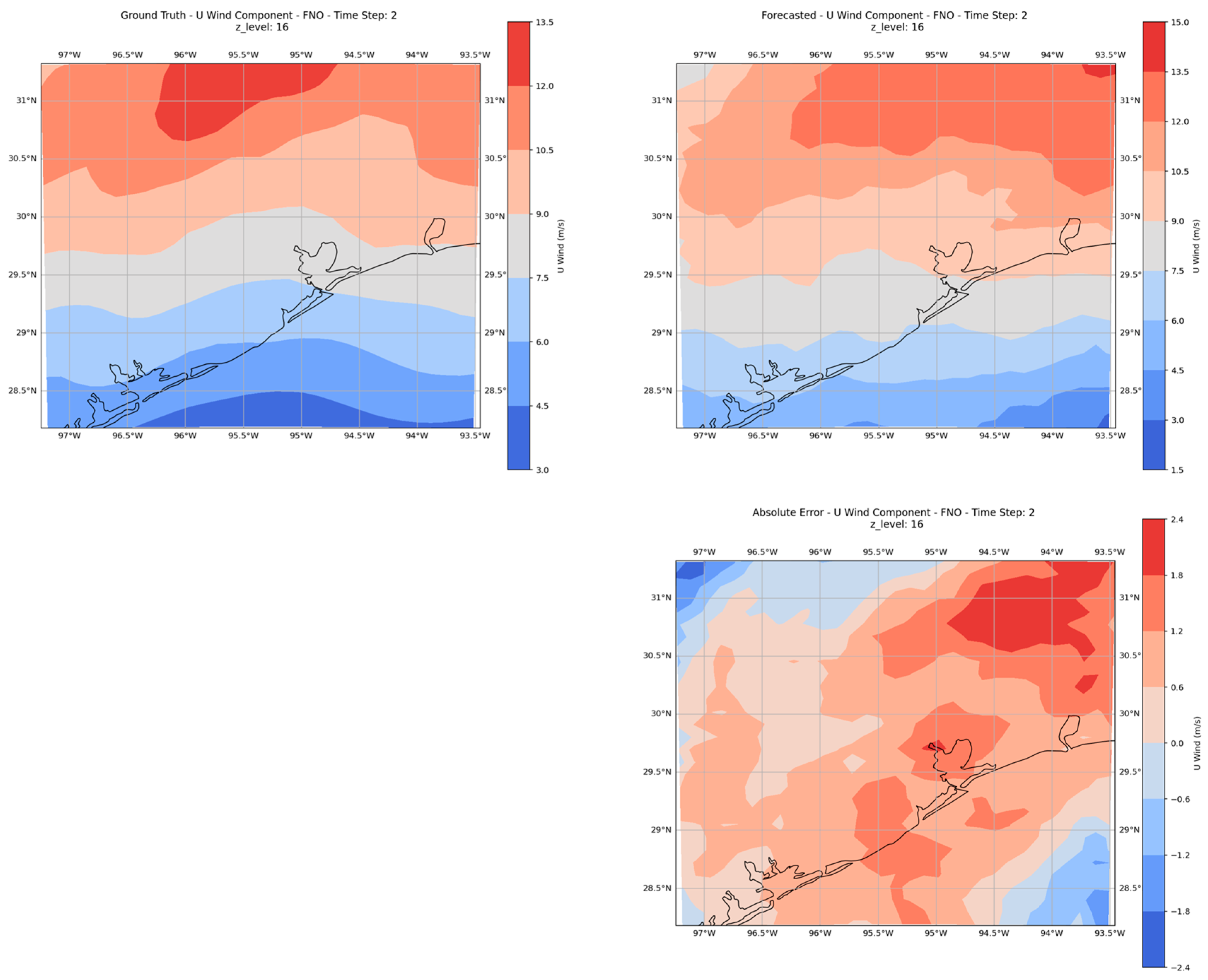 Atmosphere 16 00394 g007