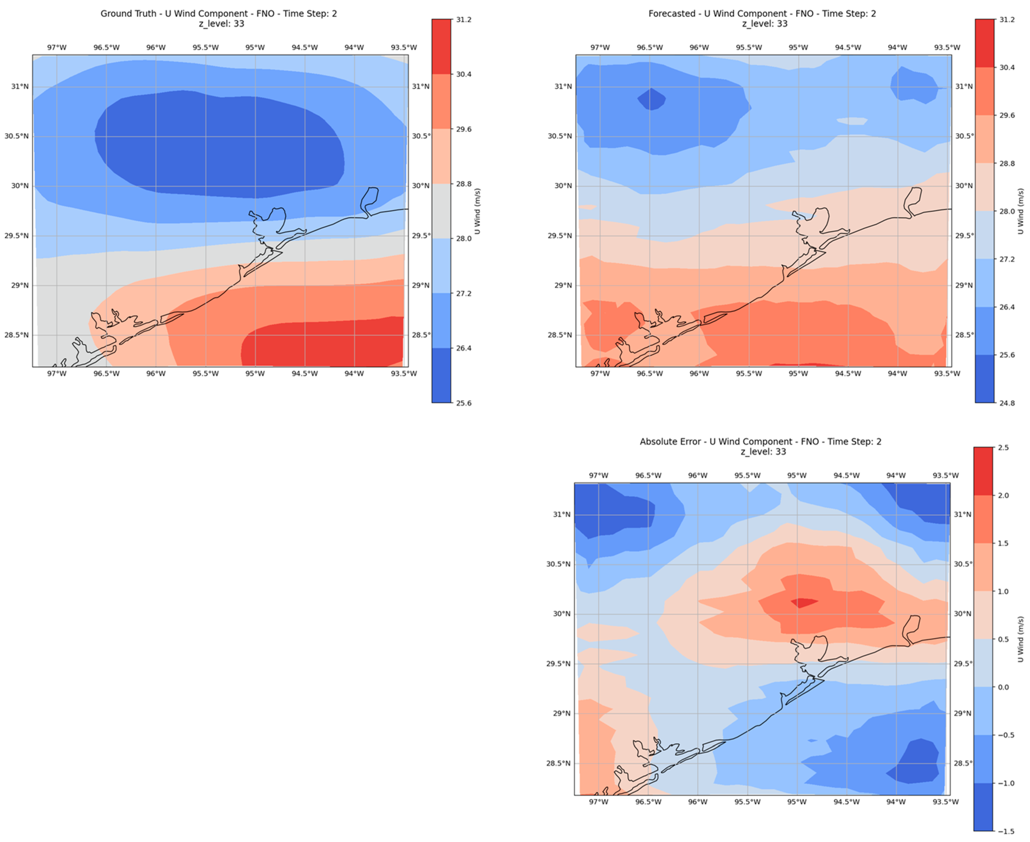 Atmosphere 16 00394 g008