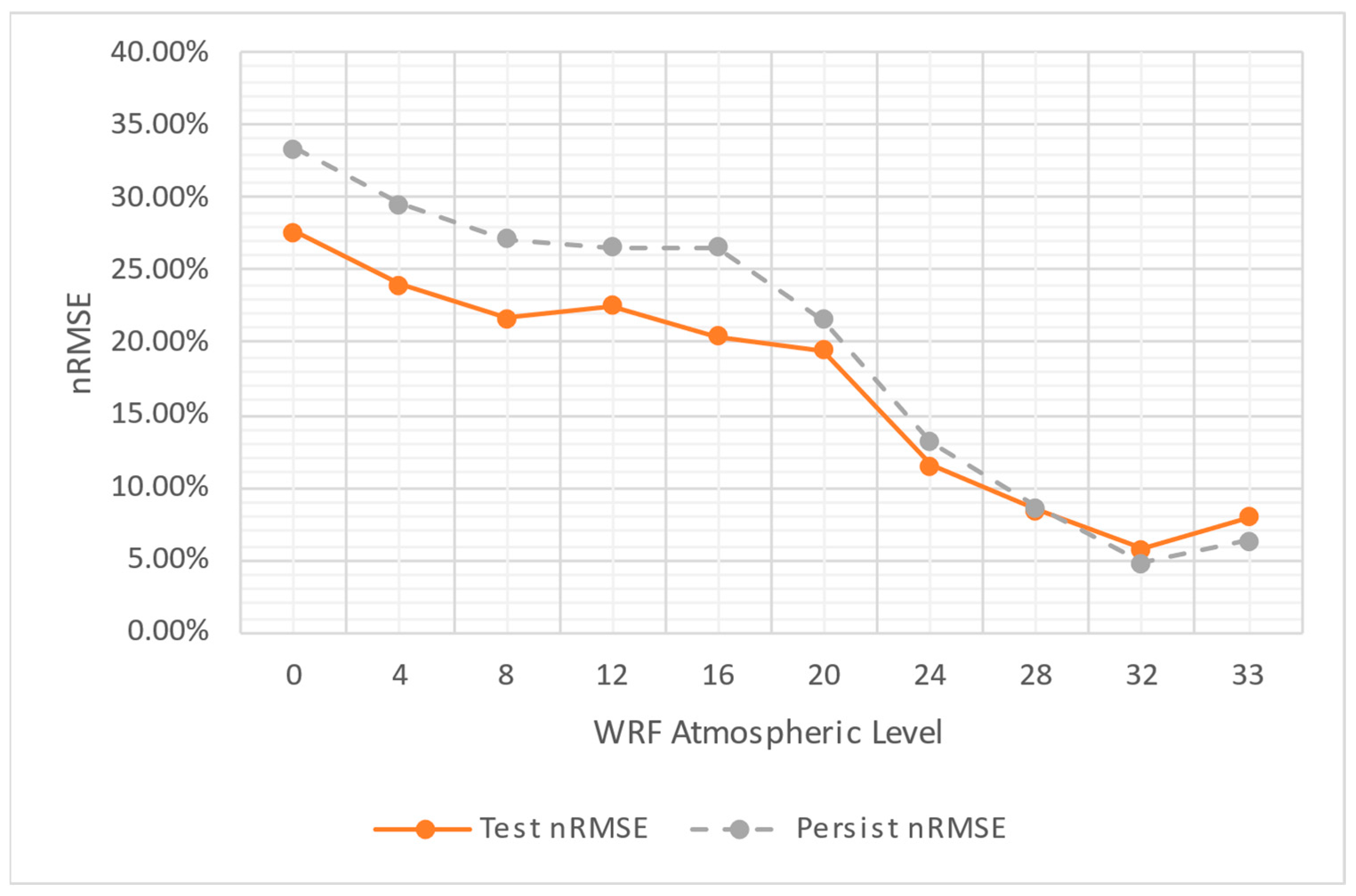 Atmosphere 16 00394 g009