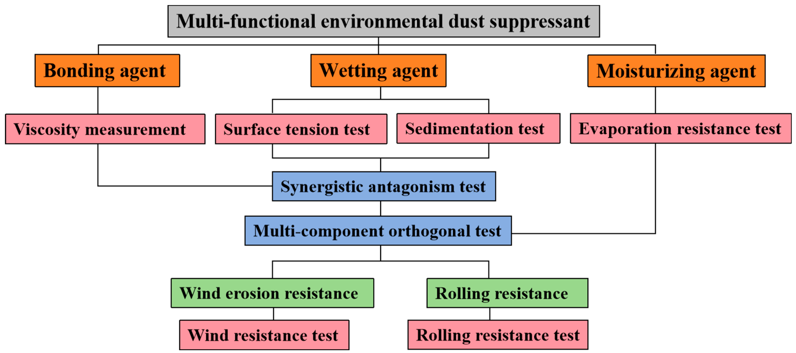Atmosphere 16 00395 g002