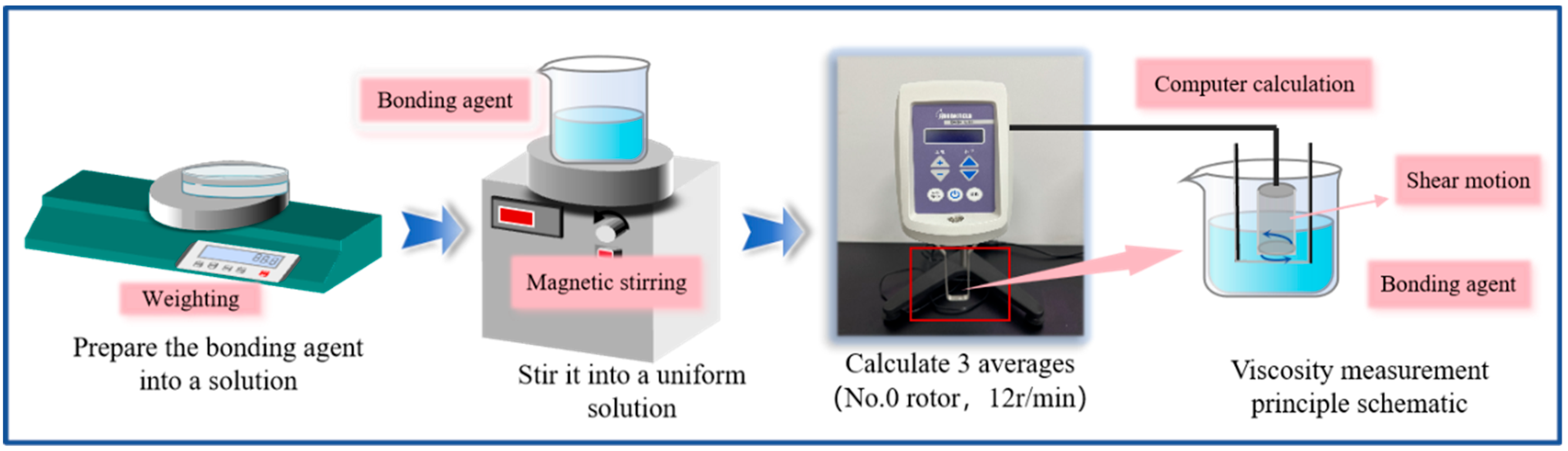 Atmosphere 16 00395 g006