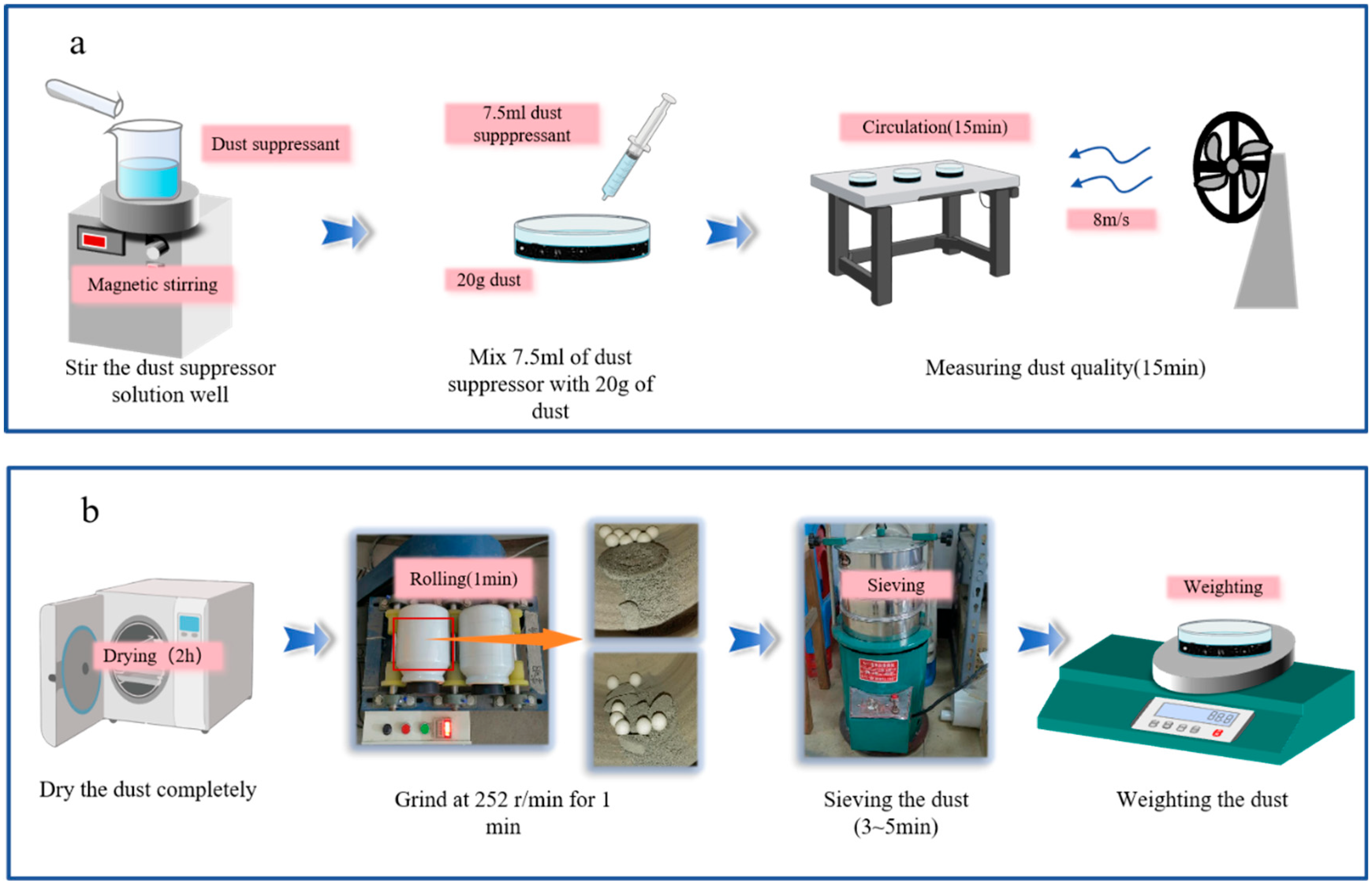 Atmosphere 16 00395 g007
