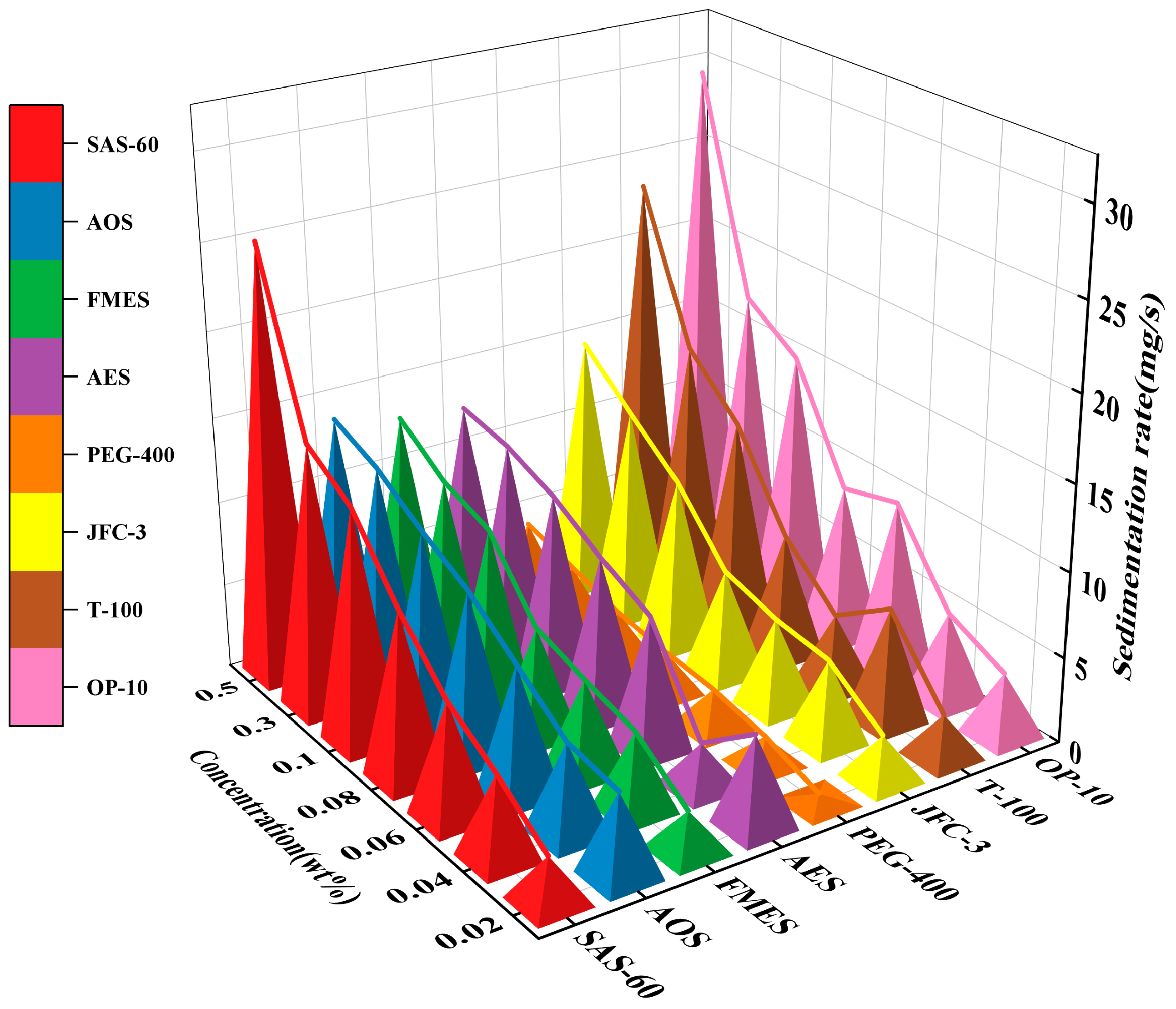 Atmosphere 16 00395 g010
