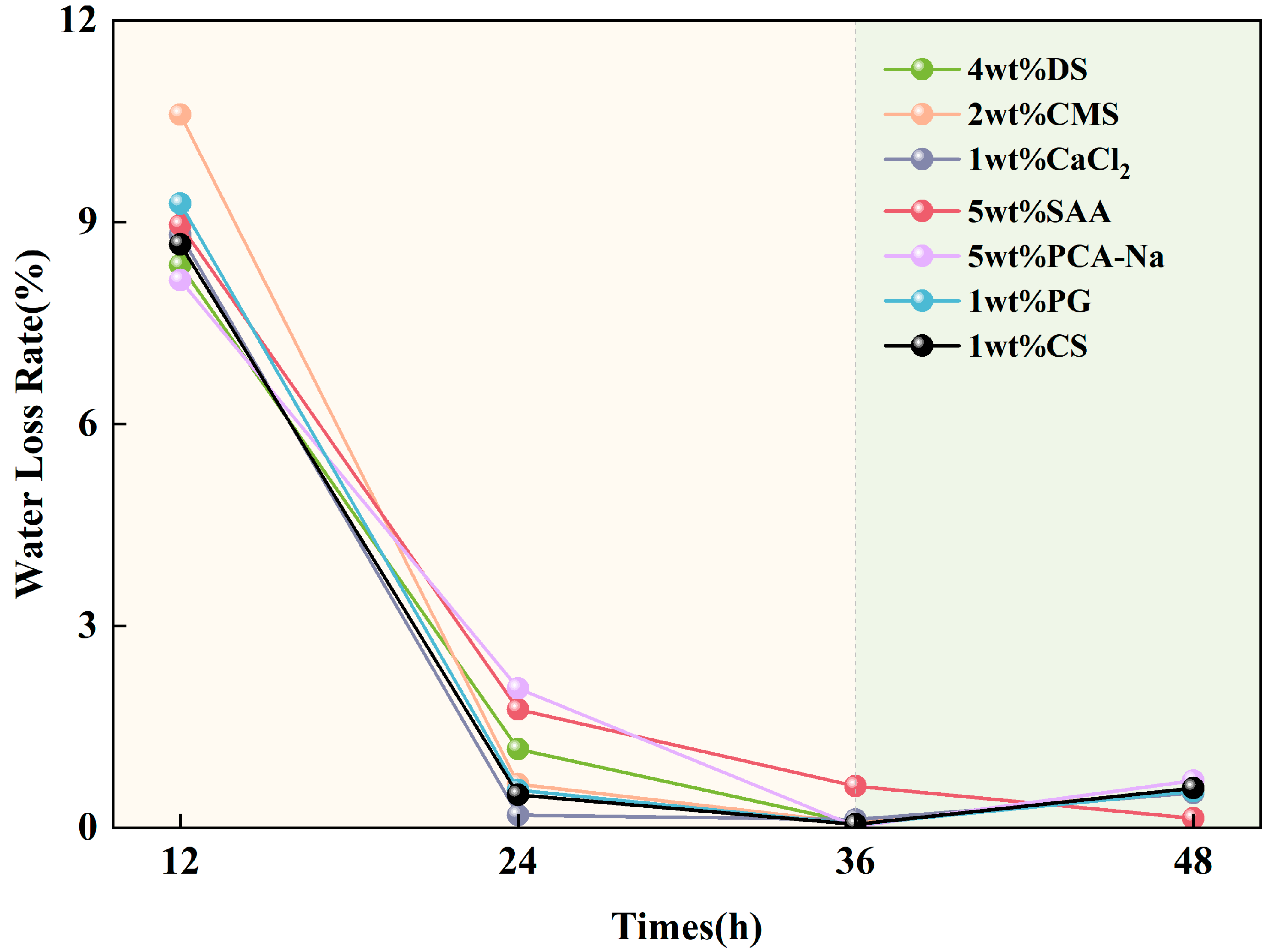 Atmosphere 16 00395 g012