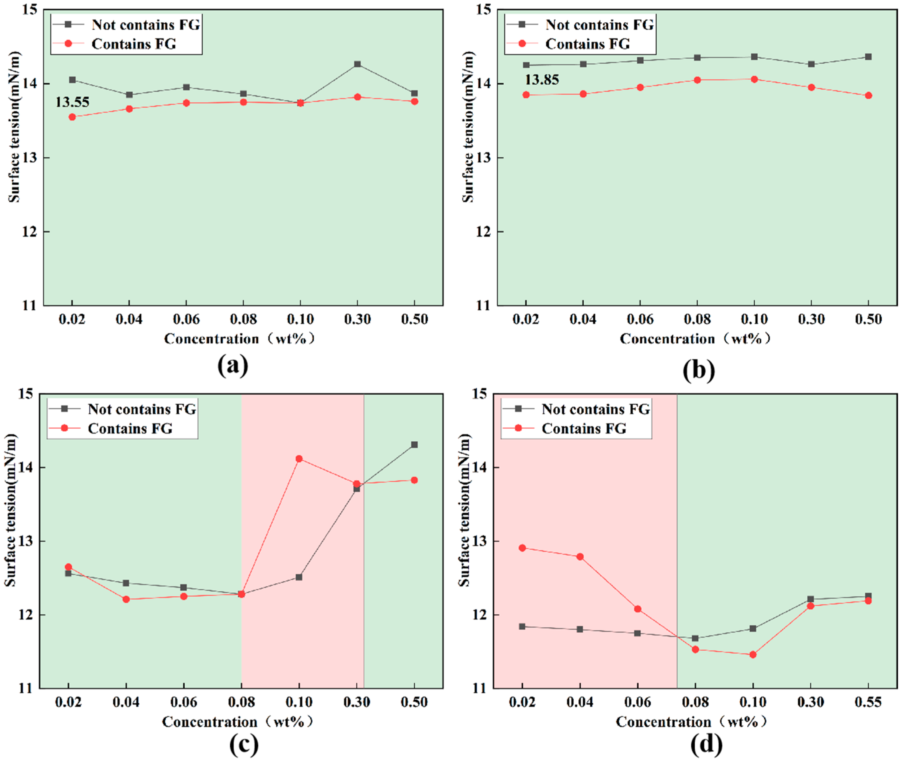 Atmosphere 16 00395 g014
