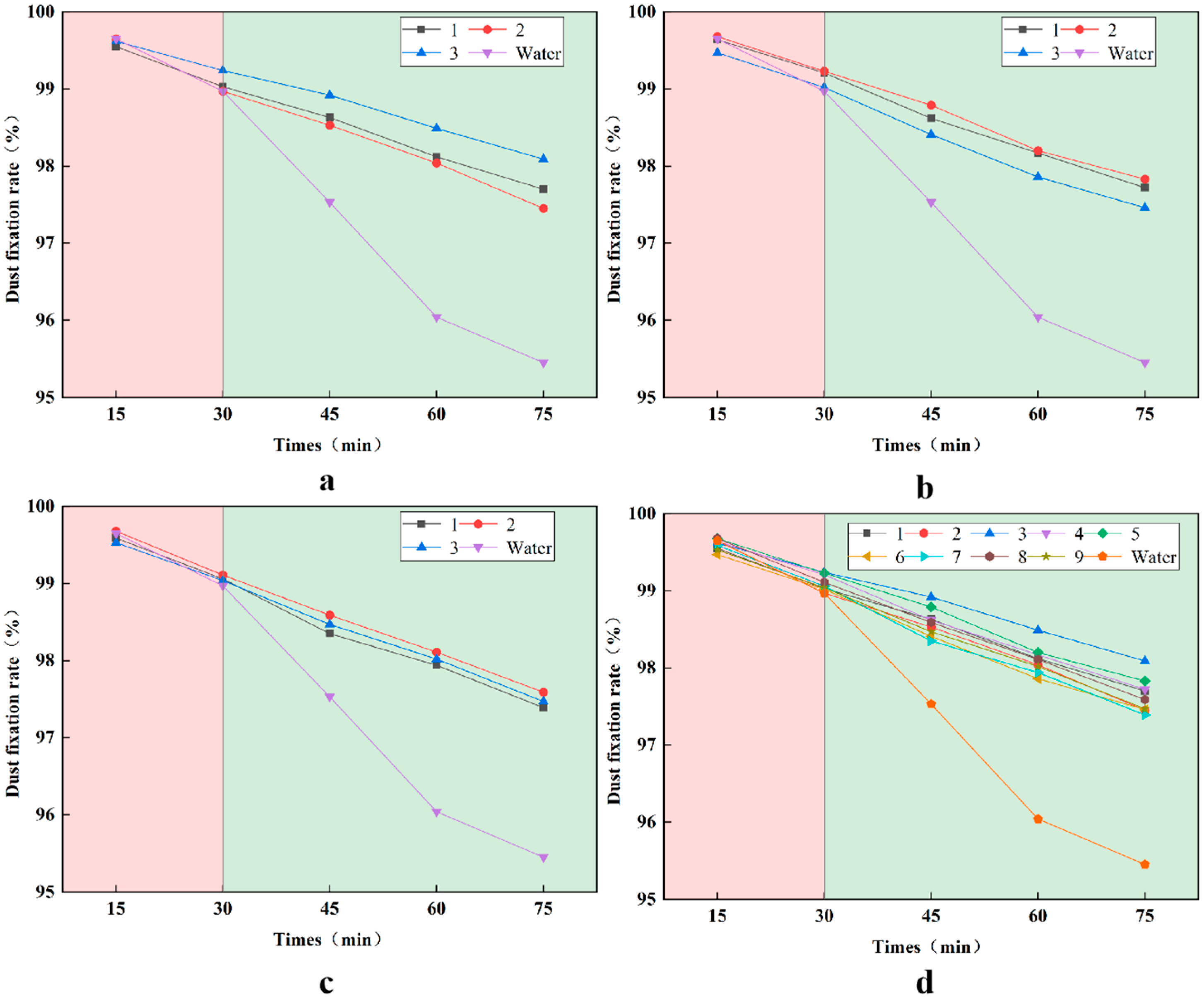 Atmosphere 16 00395 g015