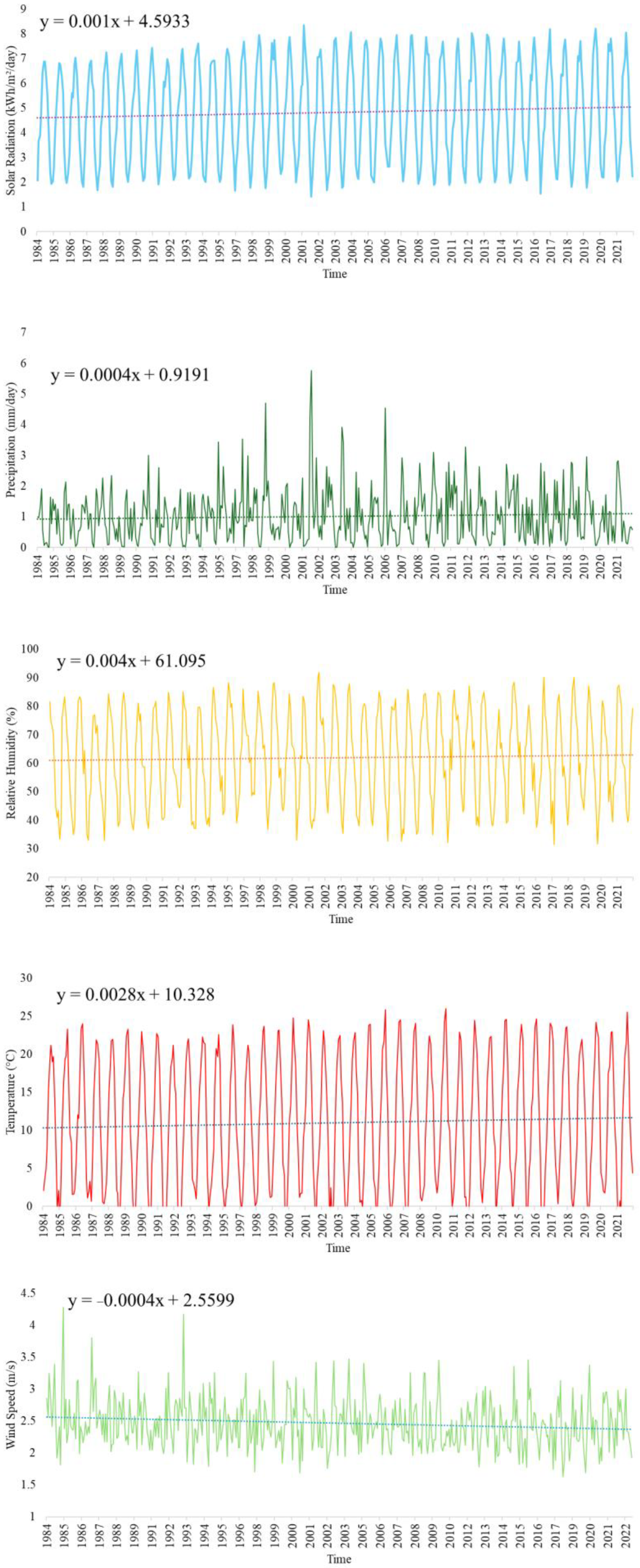Atmosphere 16 00398 g002
