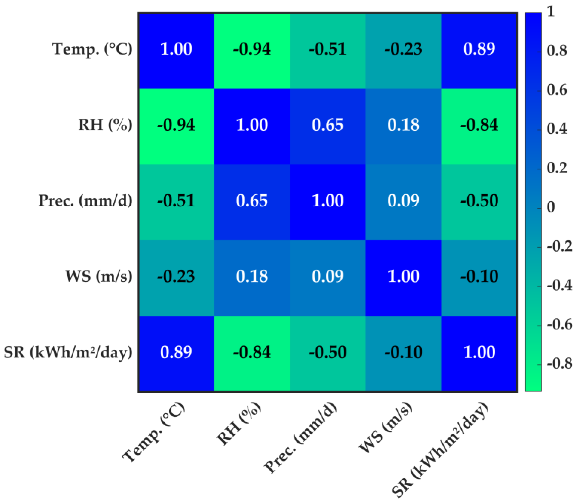 Atmosphere 16 00398 g003