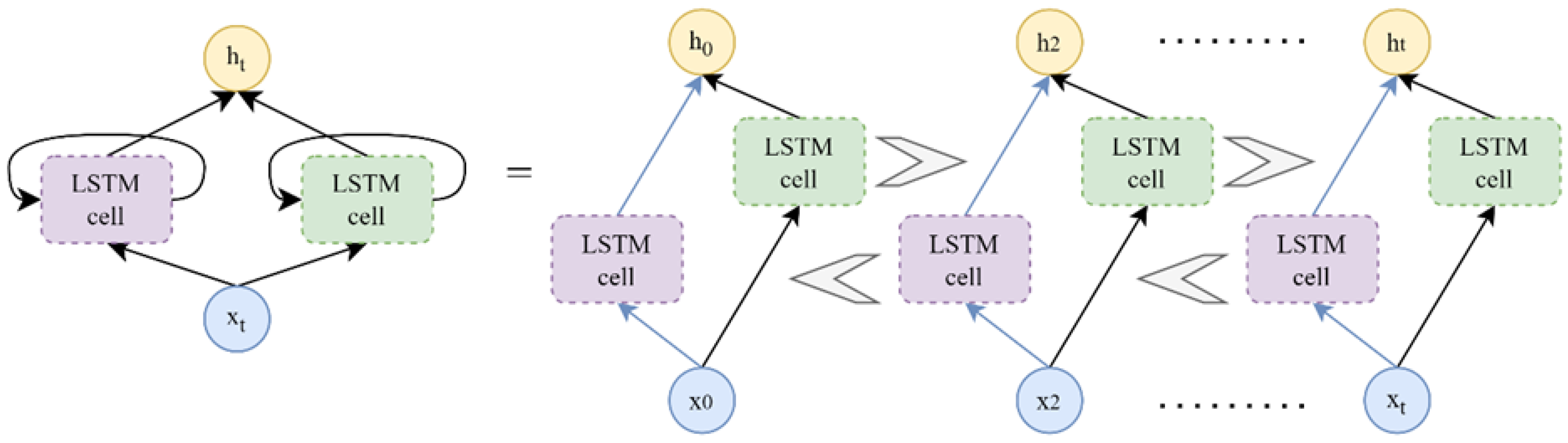 Atmosphere 16 00398 g005