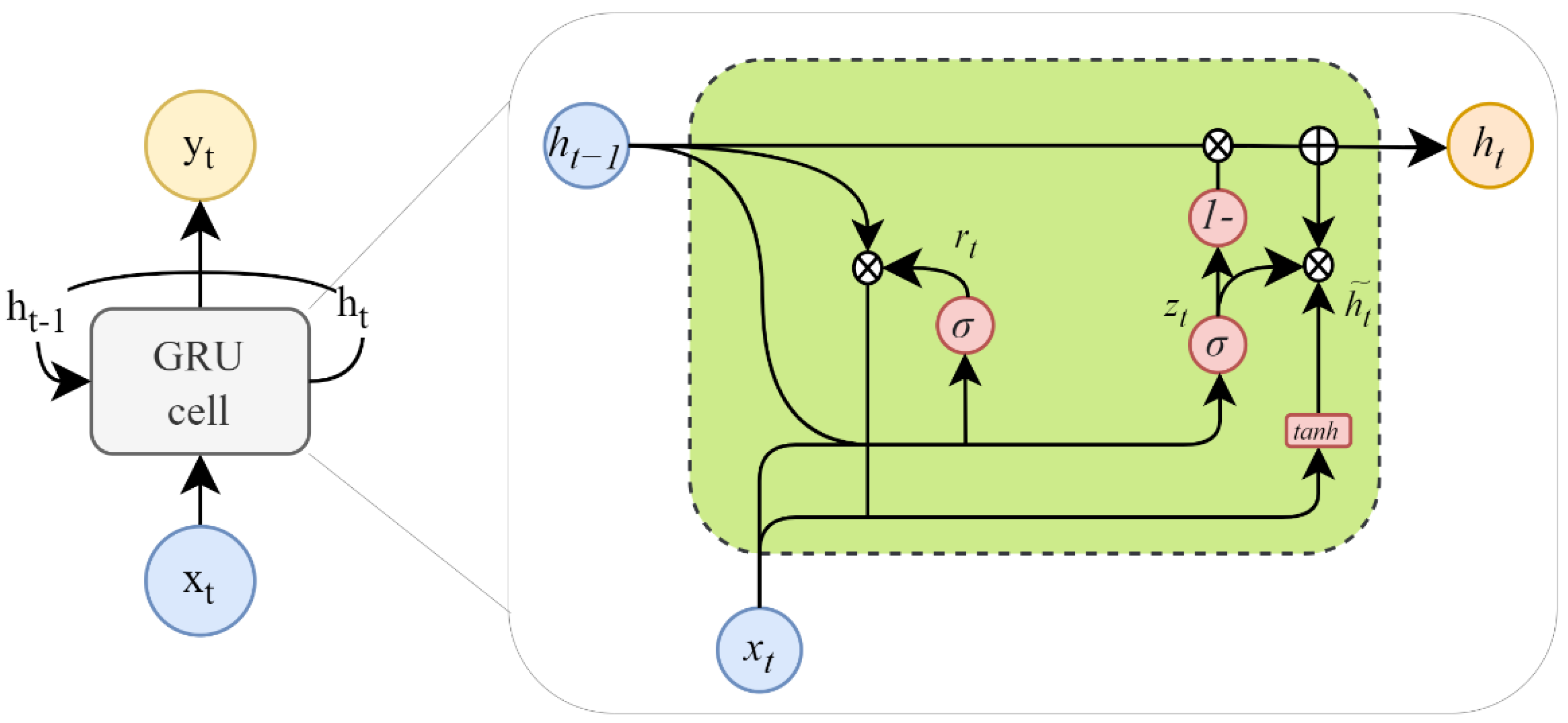 Atmosphere 16 00398 g006