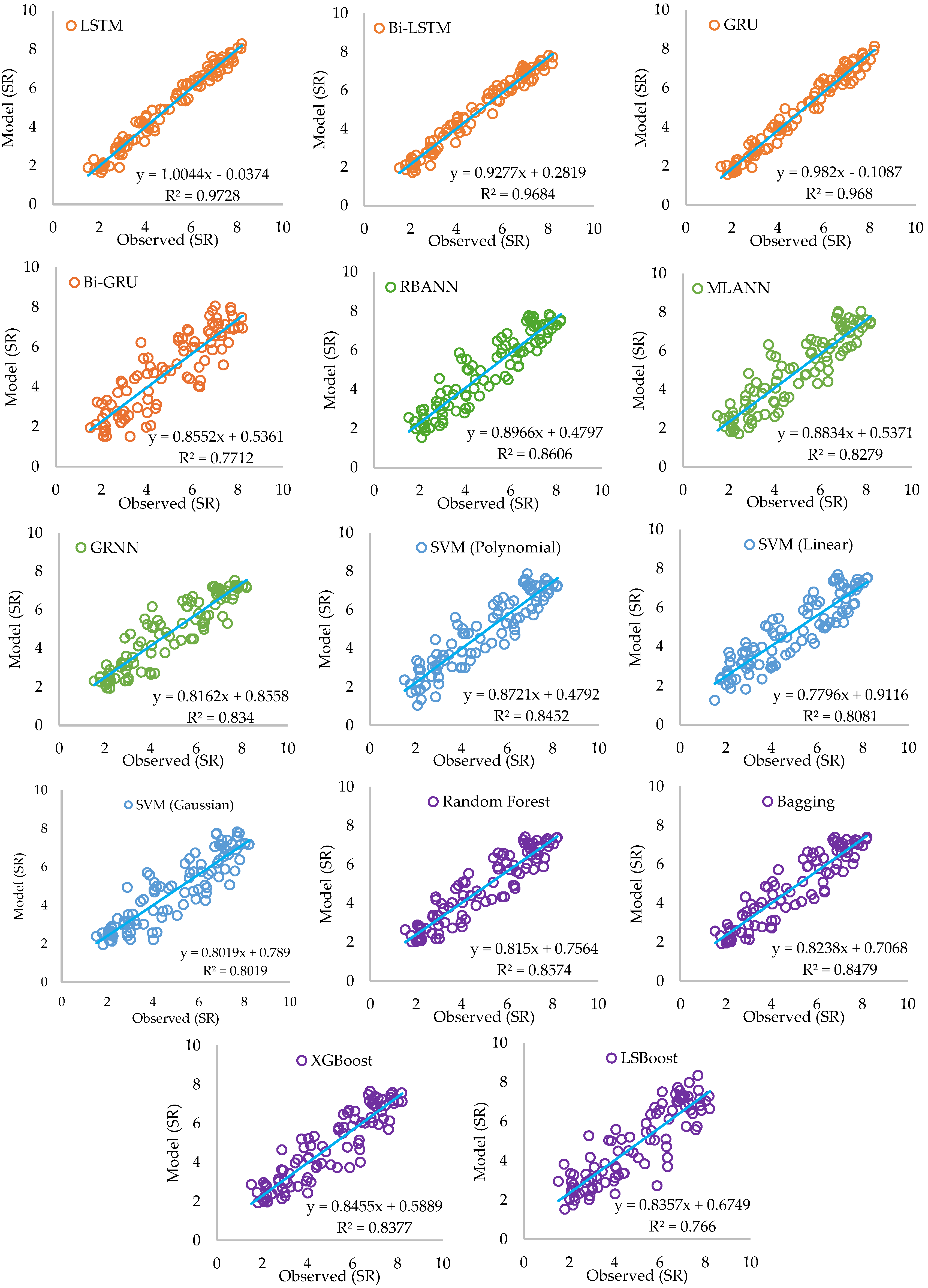 Atmosphere 16 00398 g012