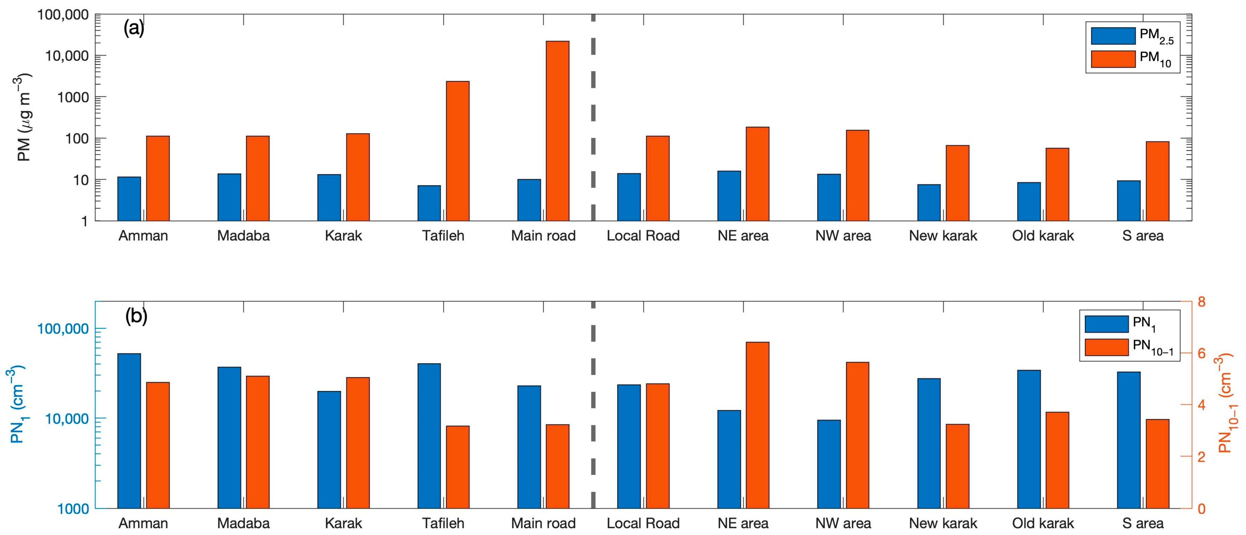 Atmosphere 16 00400 g004