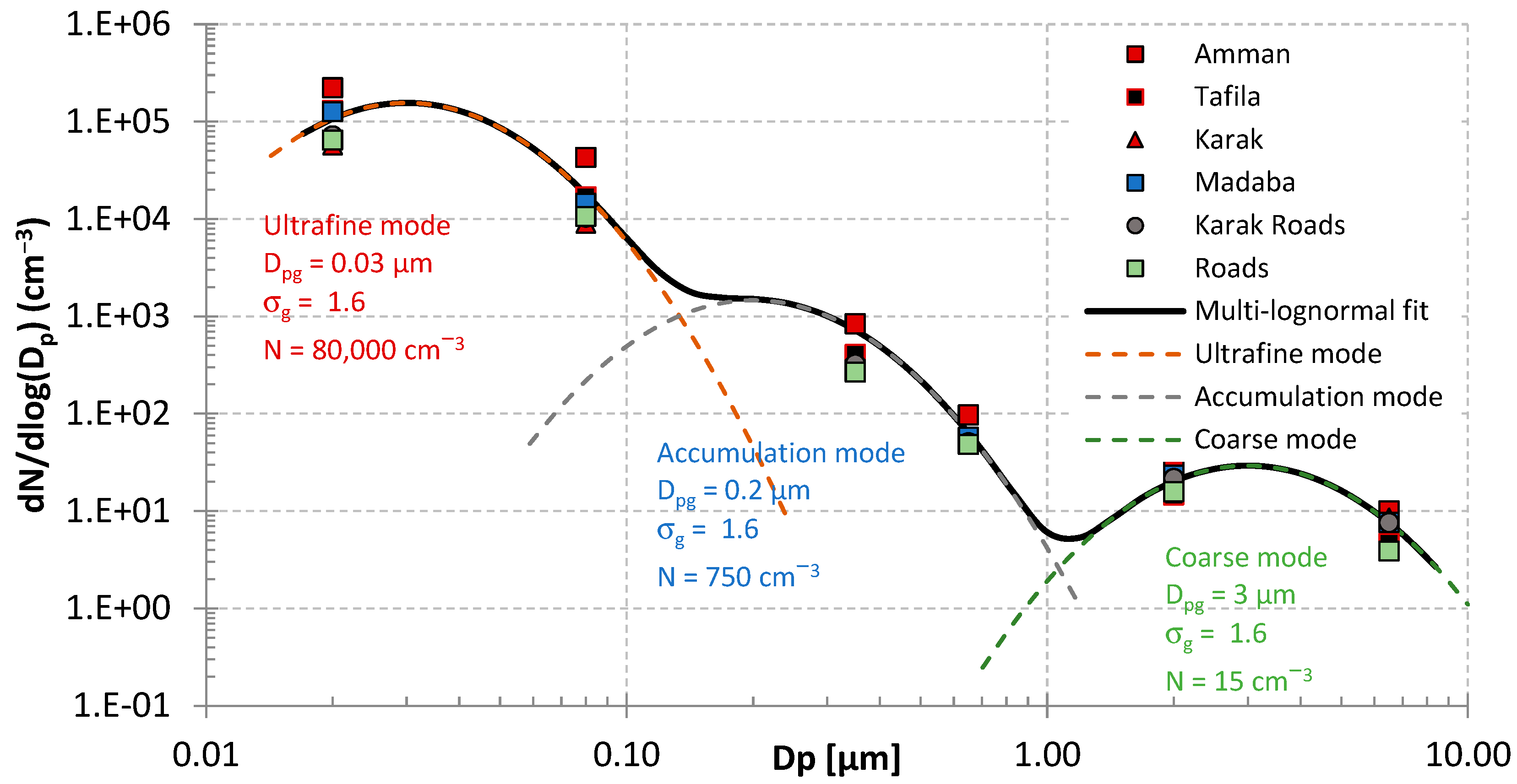 Atmosphere 16 00400 g005
