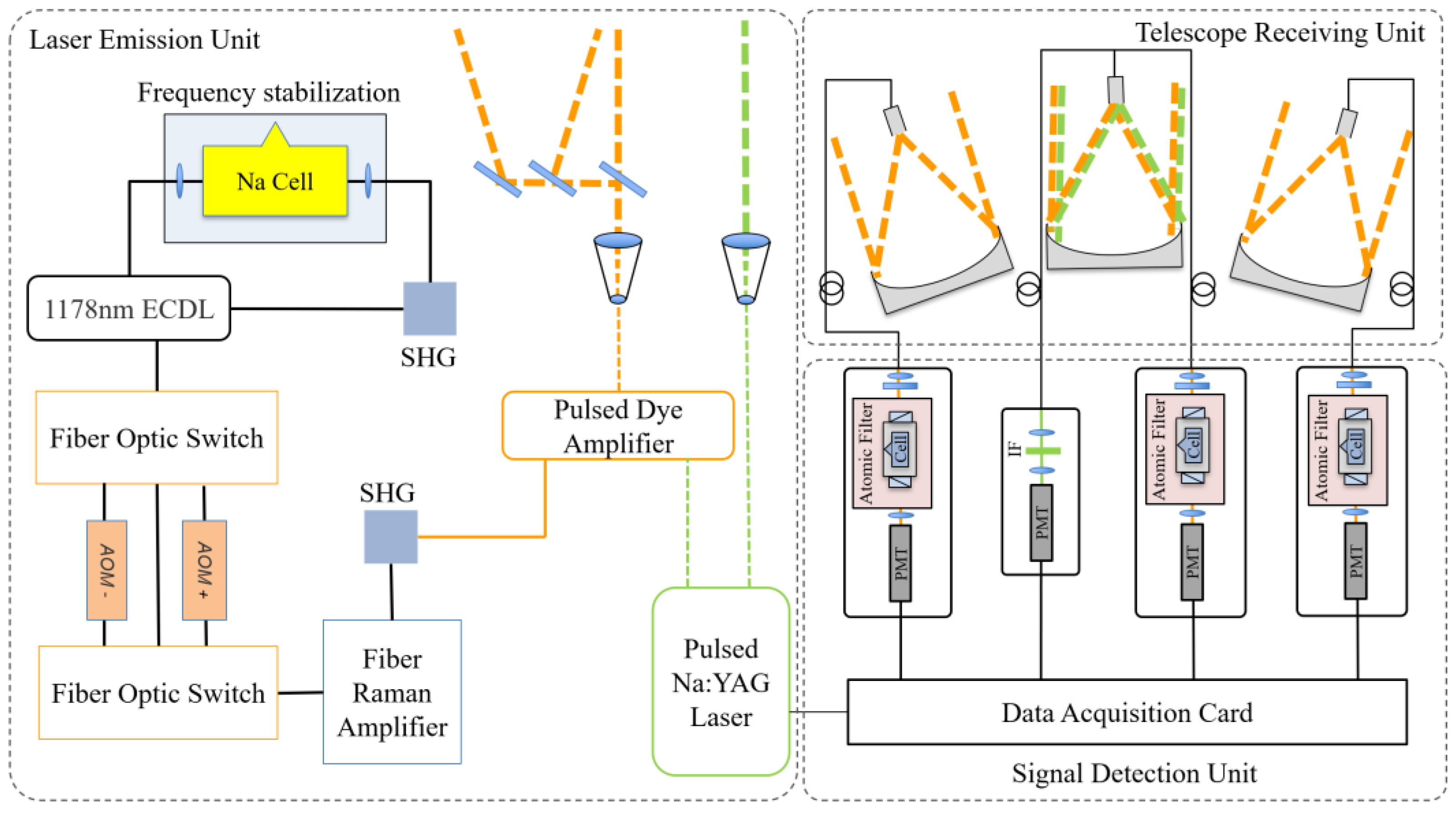 Atmosphere 16 00401 g001 Atmosphere 16 00401 g001