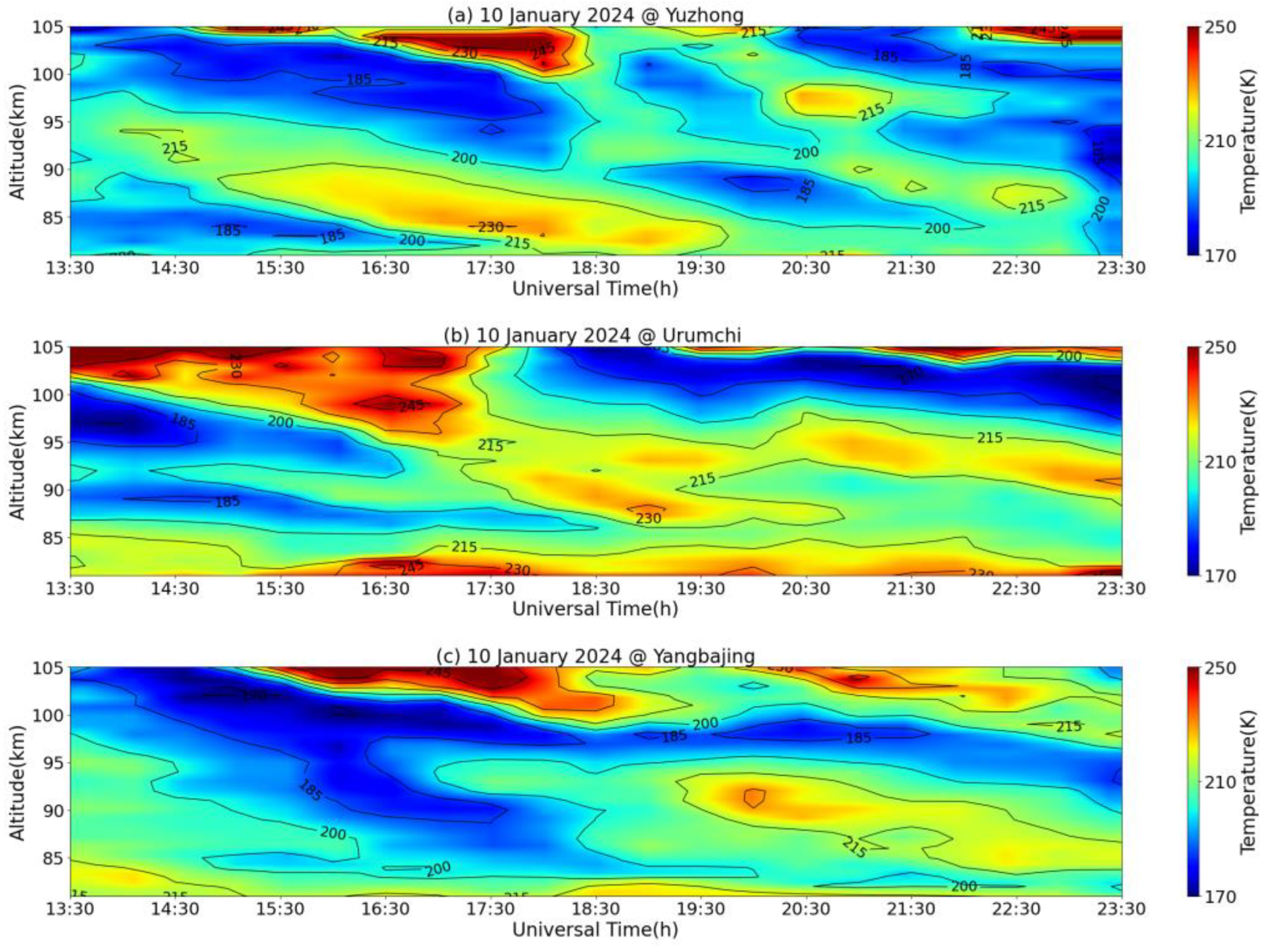 Atmosphere 16 00401 g003 Atmosphere 16 00401 g003