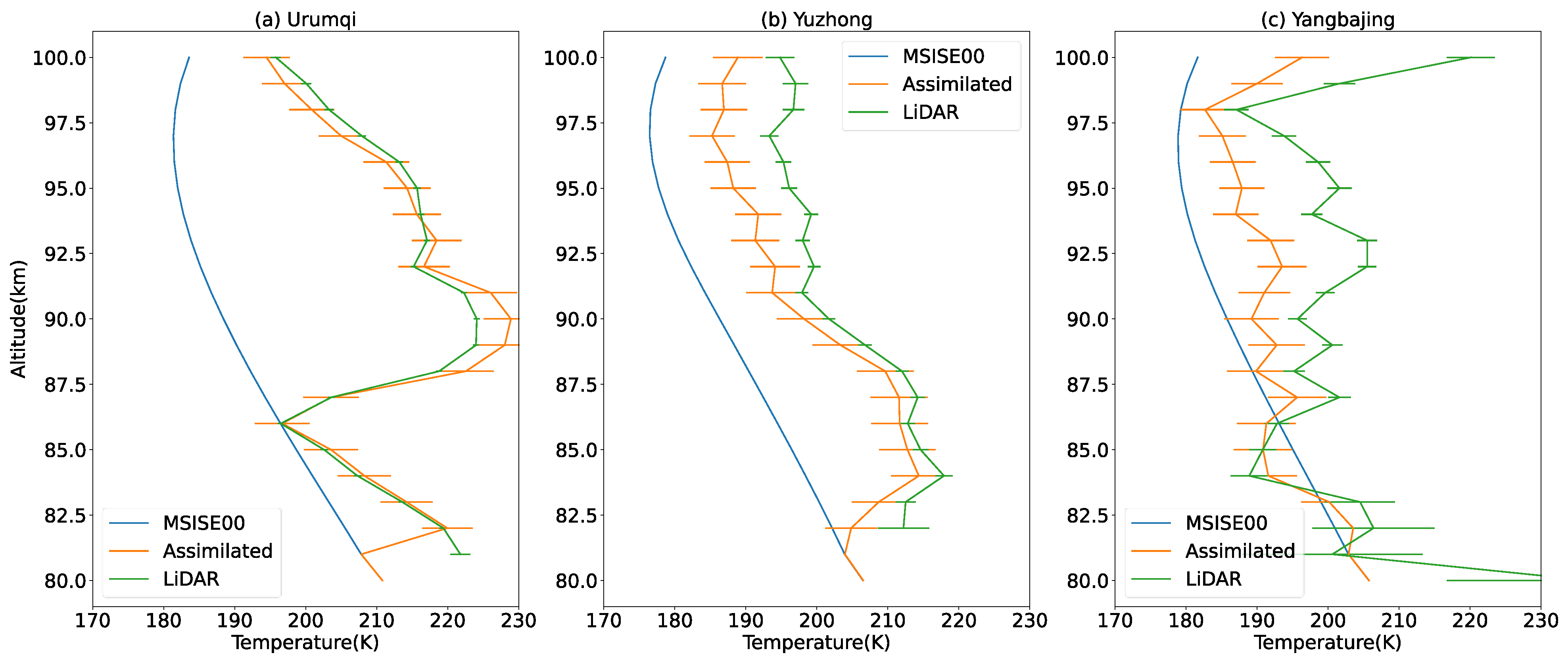 Atmosphere 16 00401 g004 Atmosphere 16 00401 g004