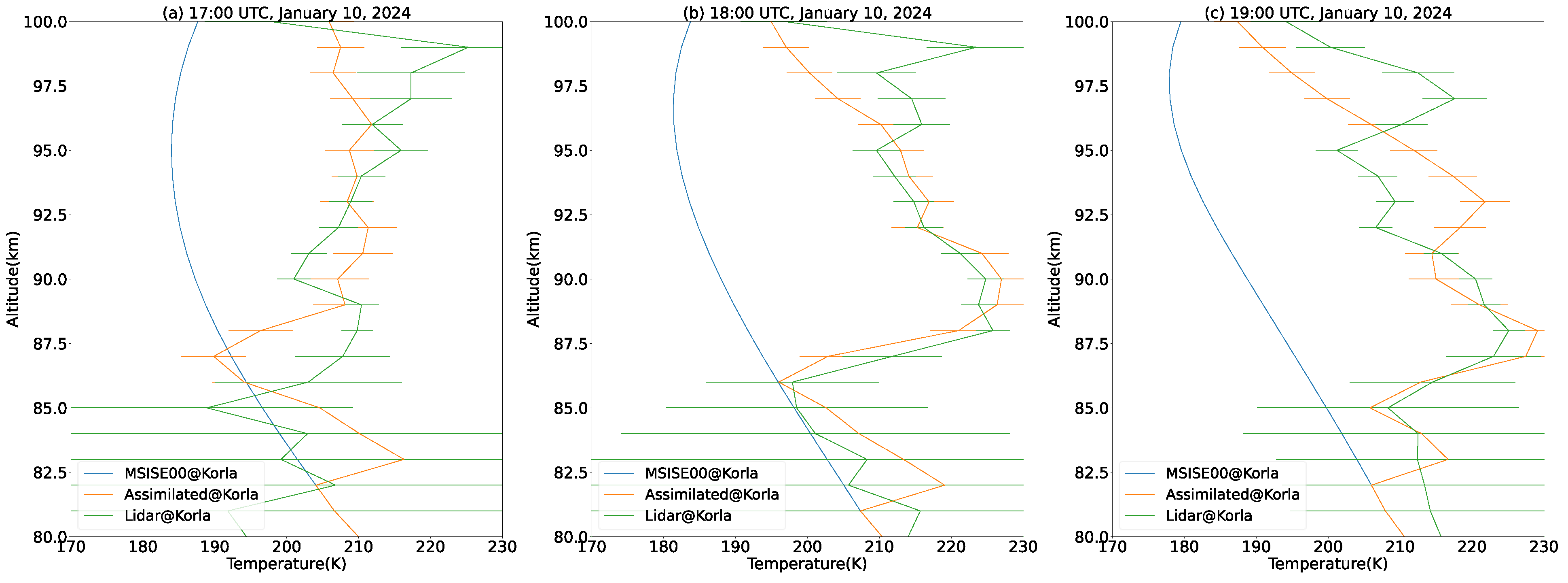 Atmosphere 16 00401 g005 Atmosphere 16 00401 g005