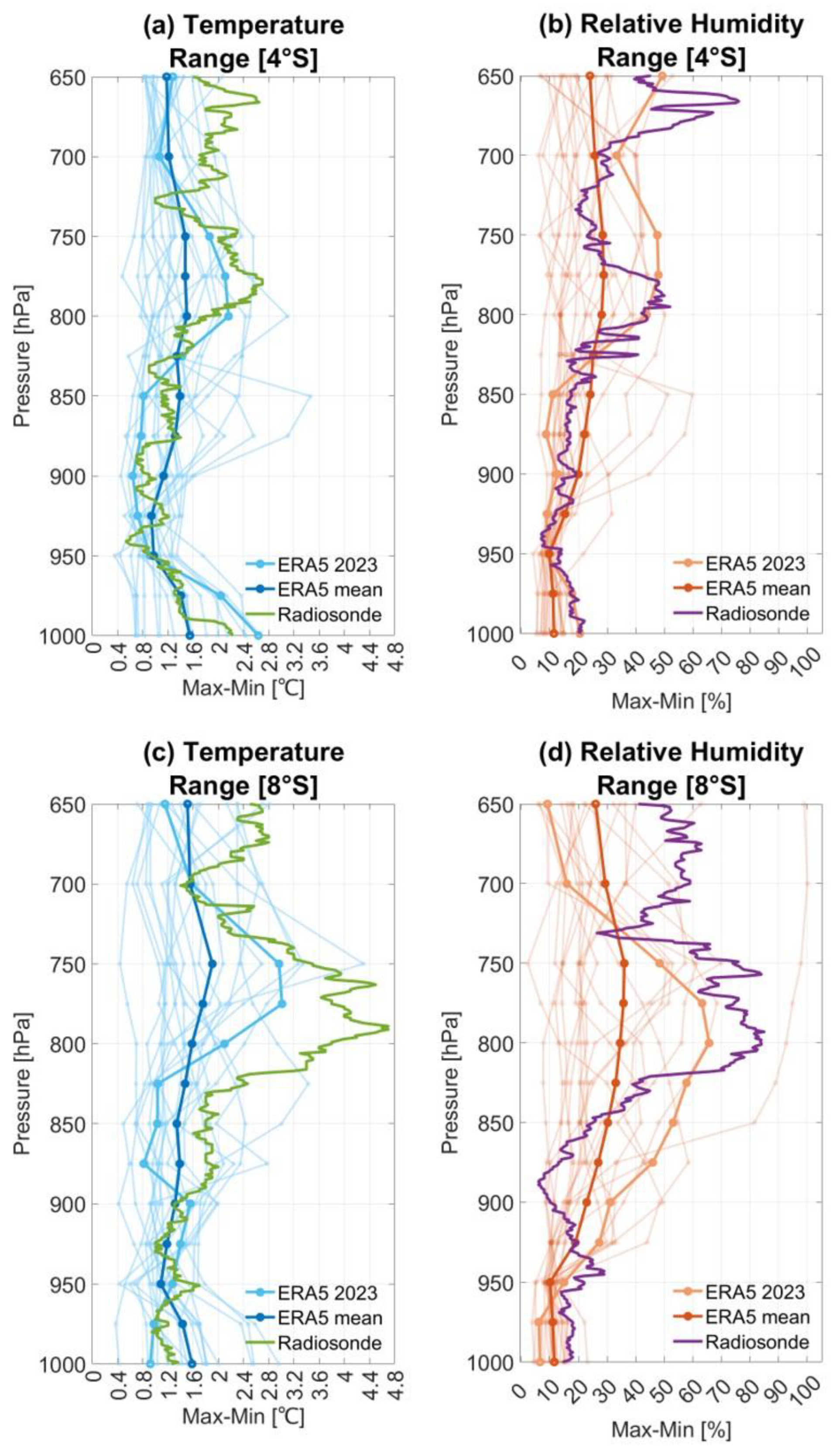 Atmosphere 16 00404 g003