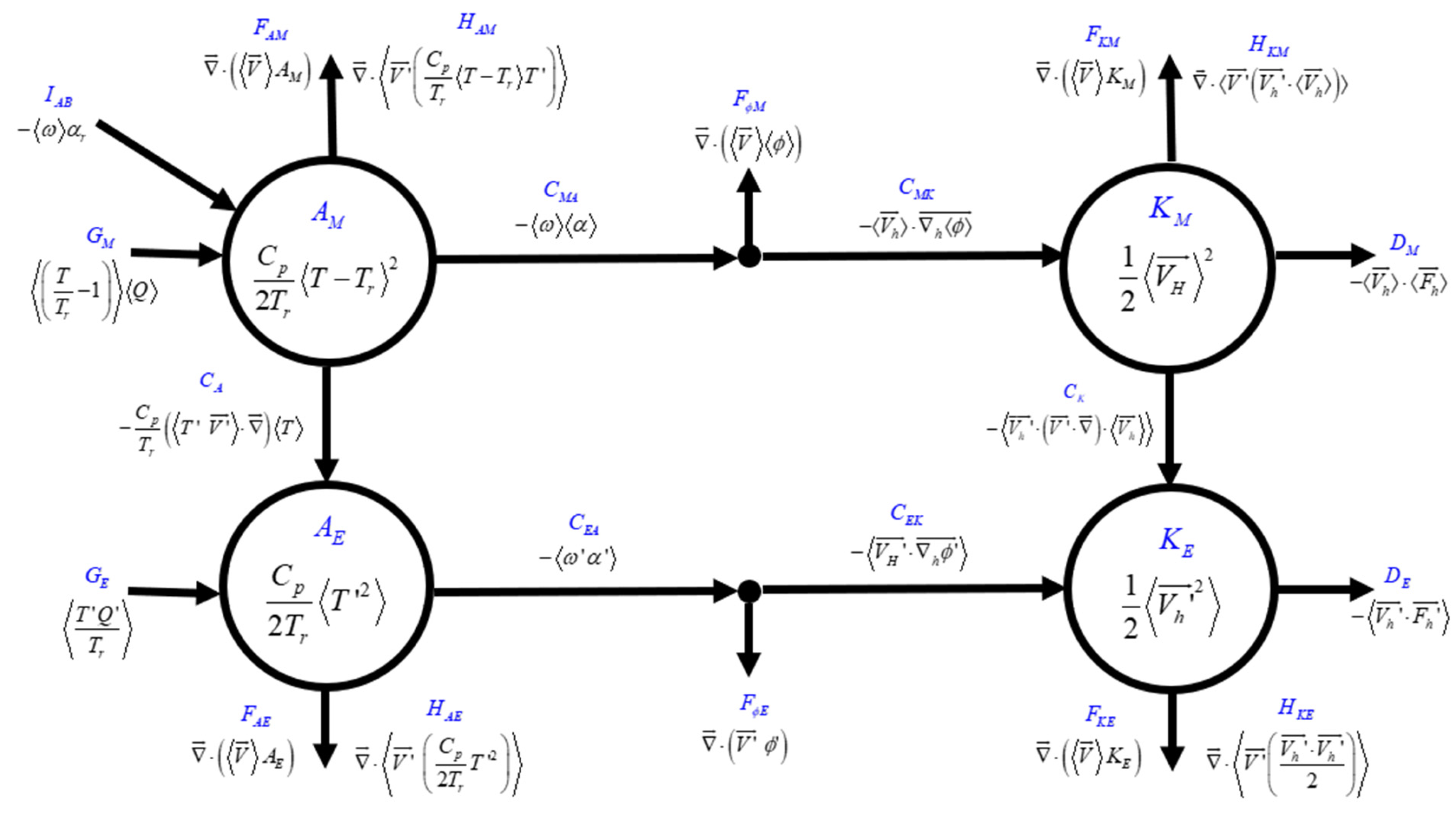 Atmosphere 16 00405 g001