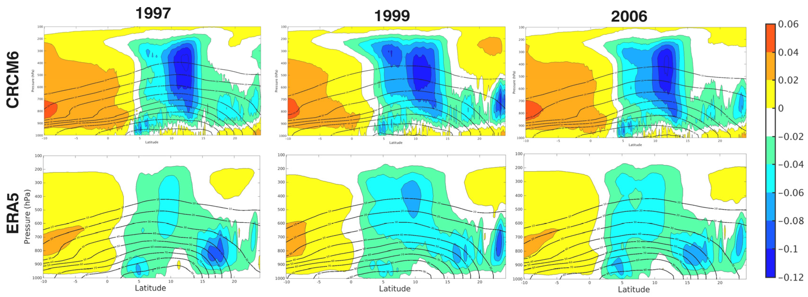 Atmosphere 16 00405 g005