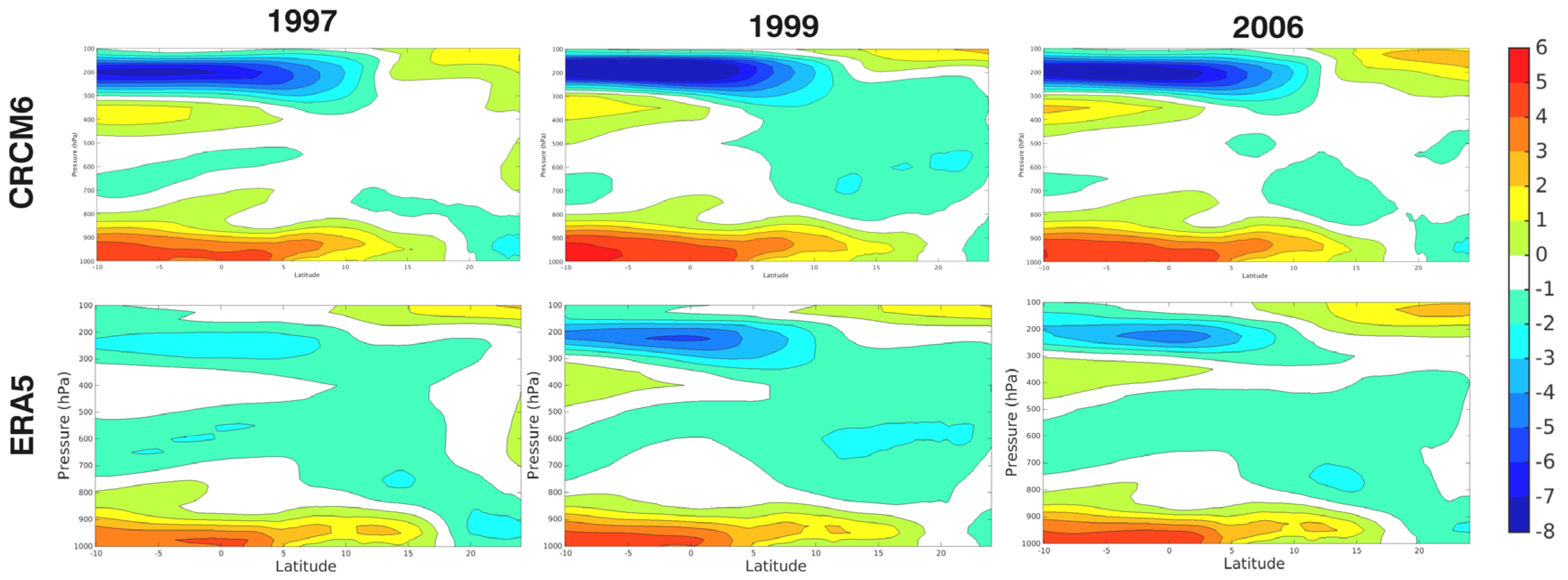 Atmosphere 16 00405 g007
