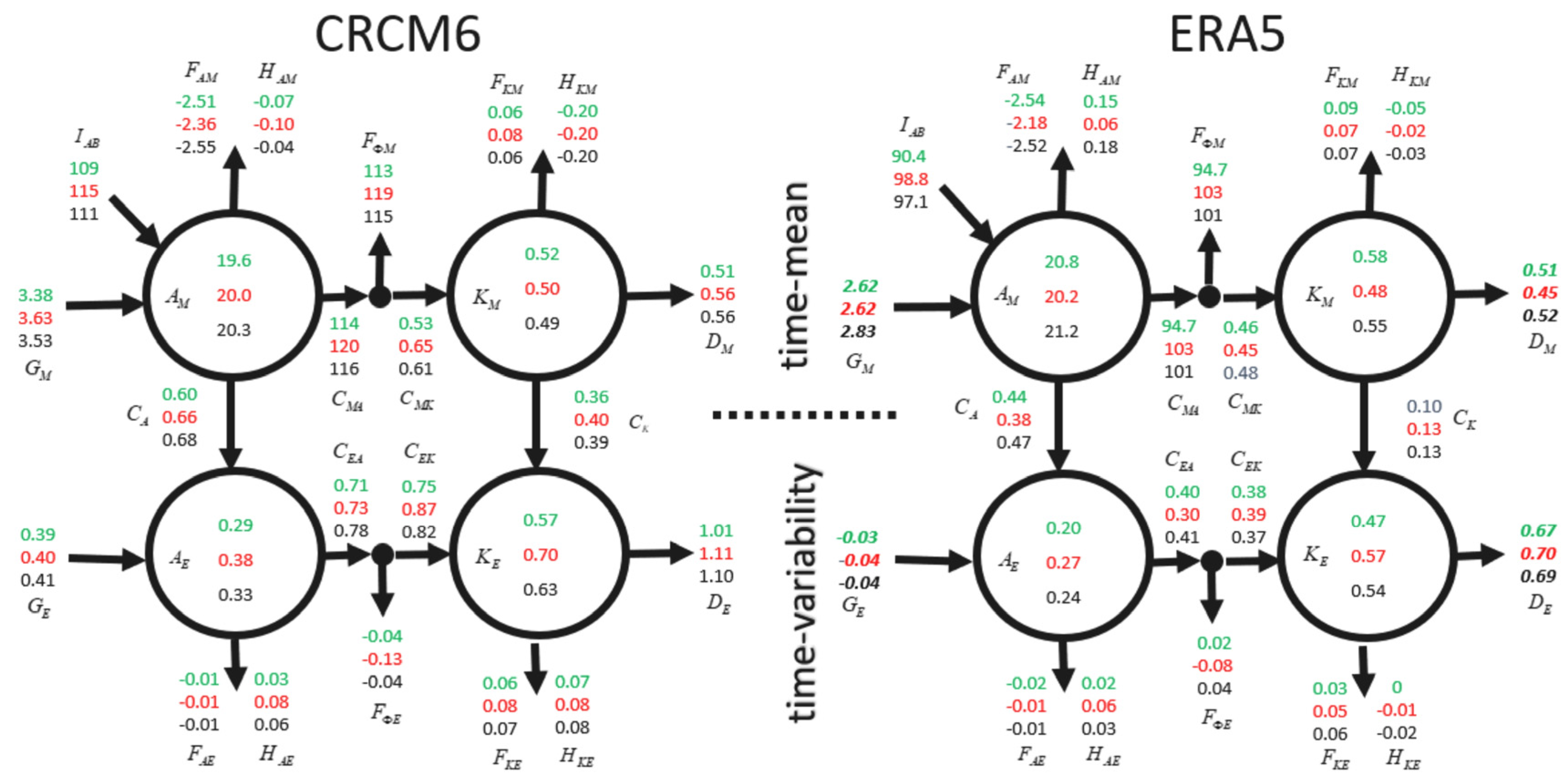 Atmosphere 16 00405 g008