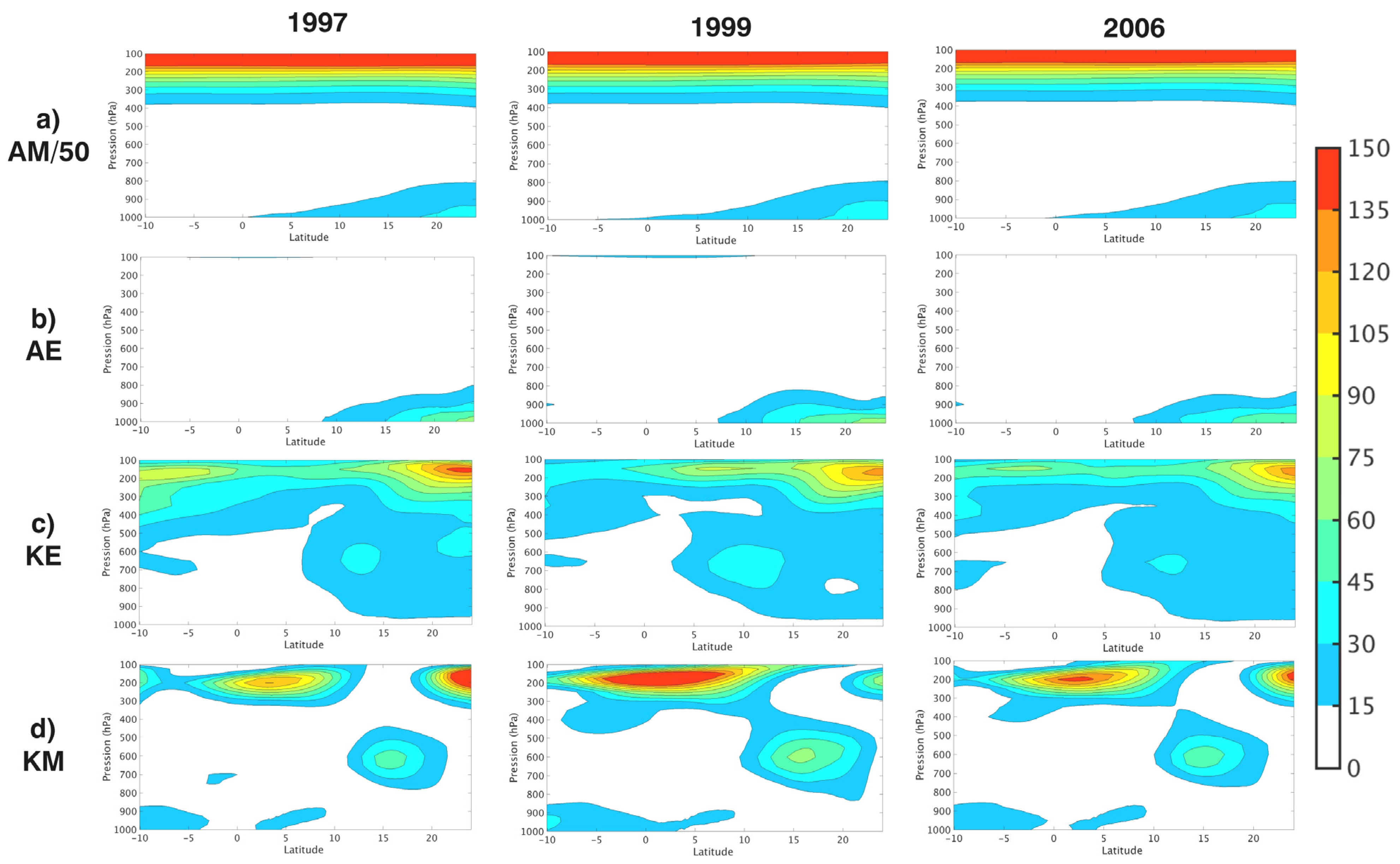 Atmosphere 16 00405 g009