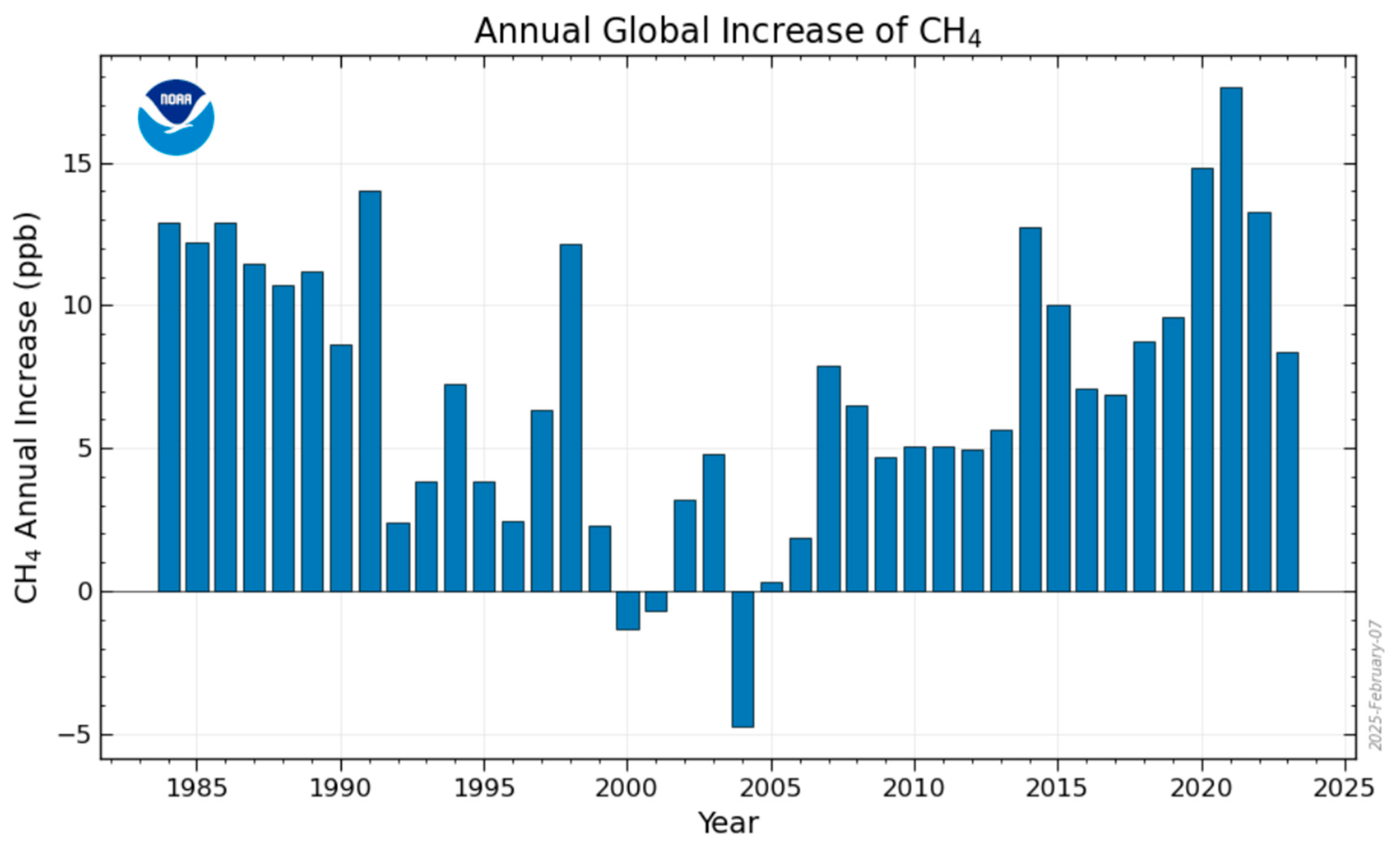 Atmosphere 16 00406 g001