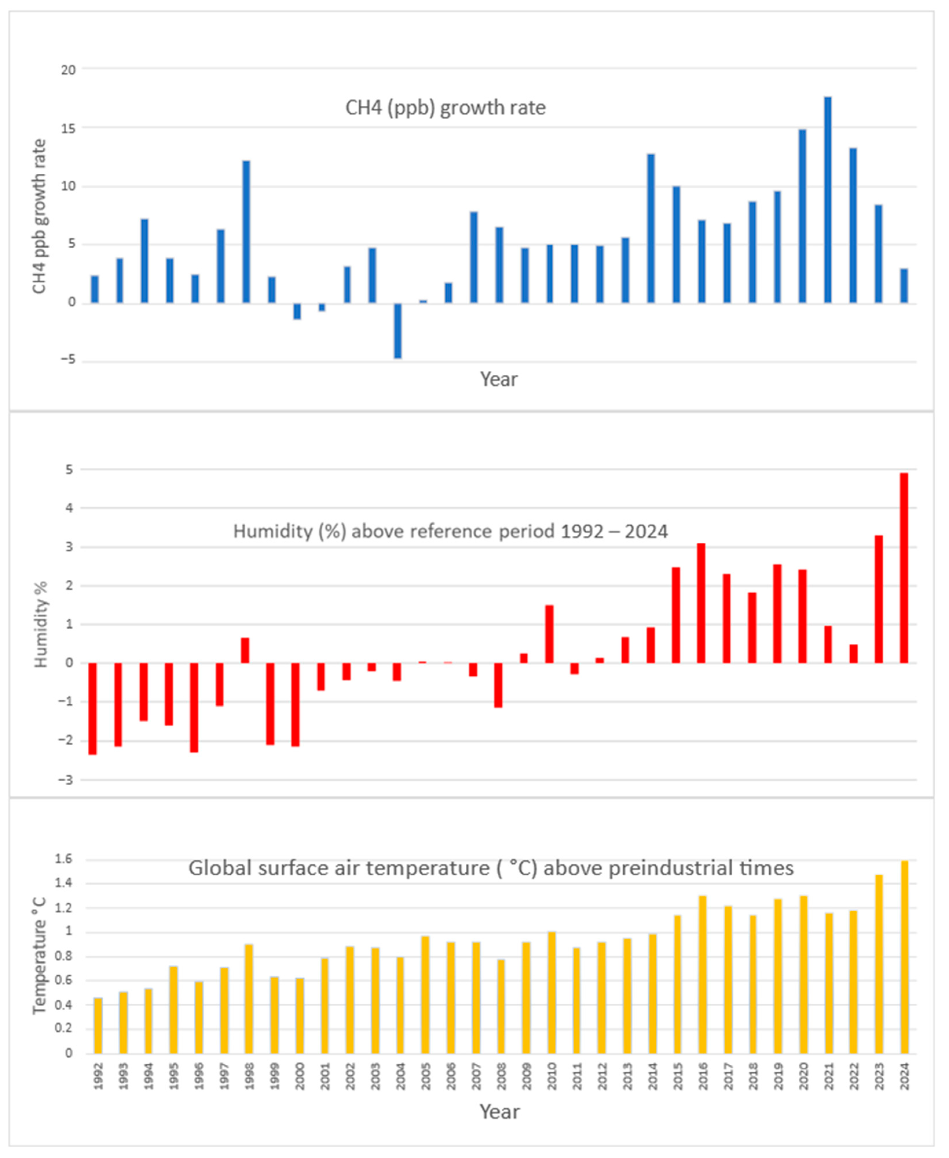 Atmosphere 16 00406 g006