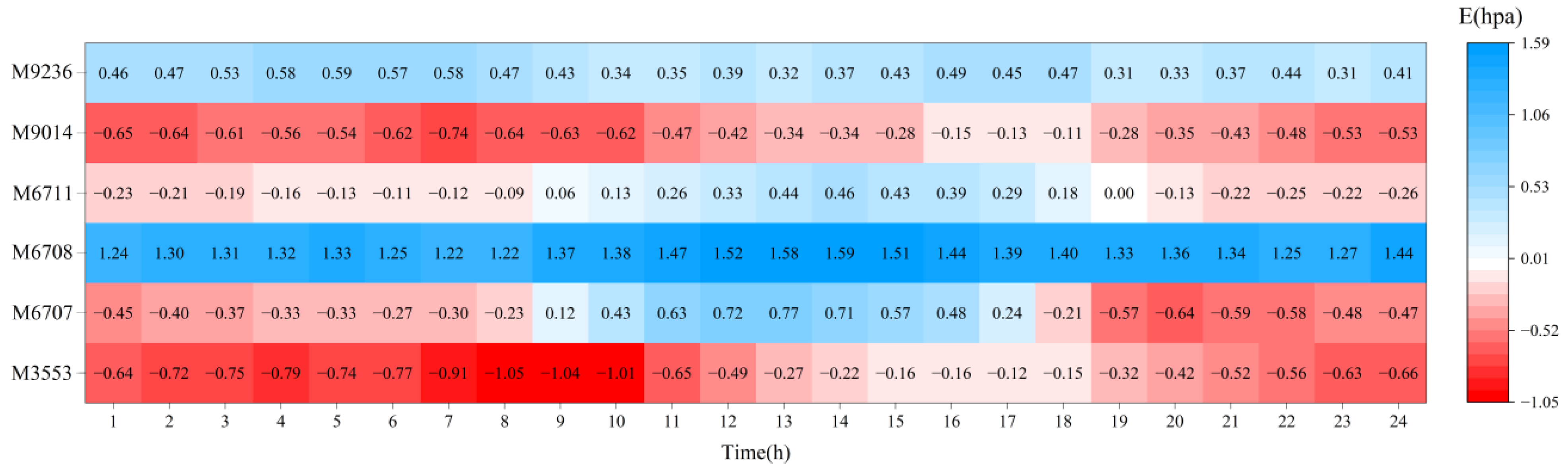 Atmosphere 16 00407 g003