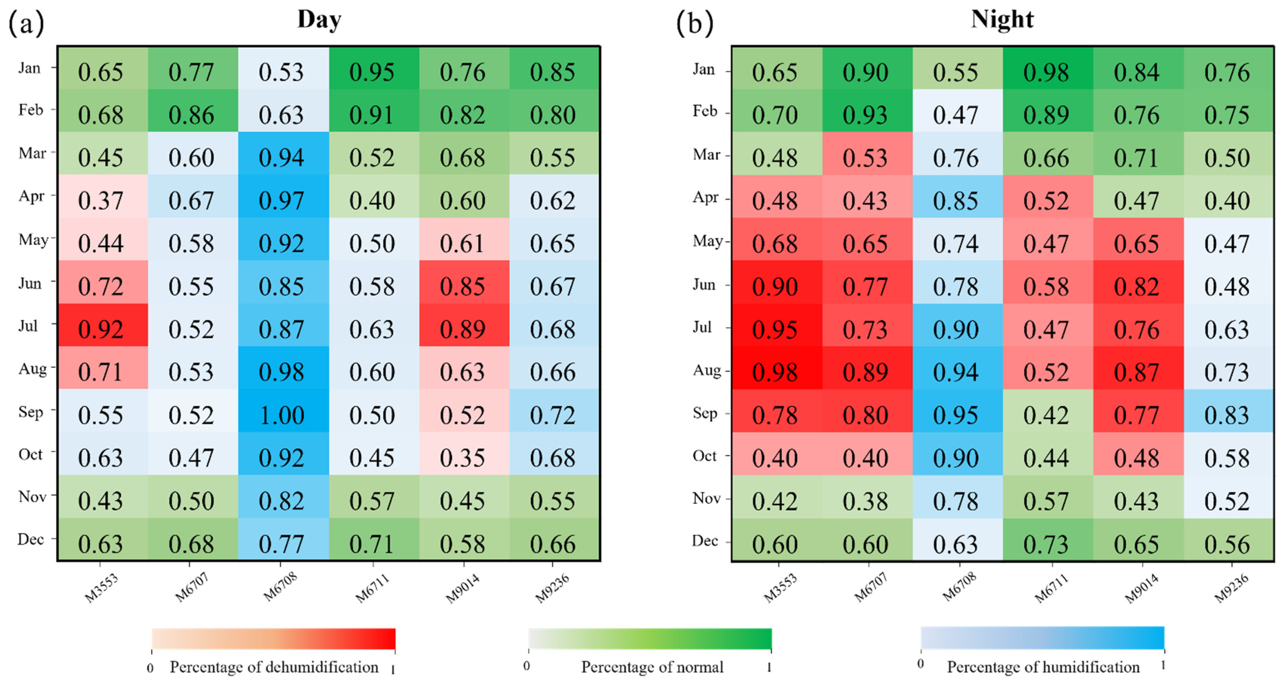 Atmosphere 16 00407 g004