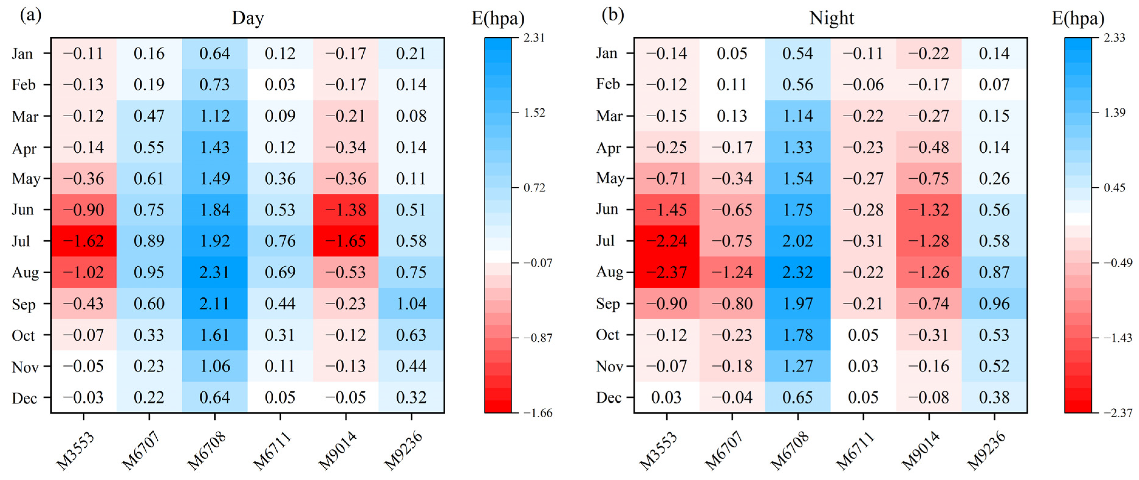 Atmosphere 16 00407 g005