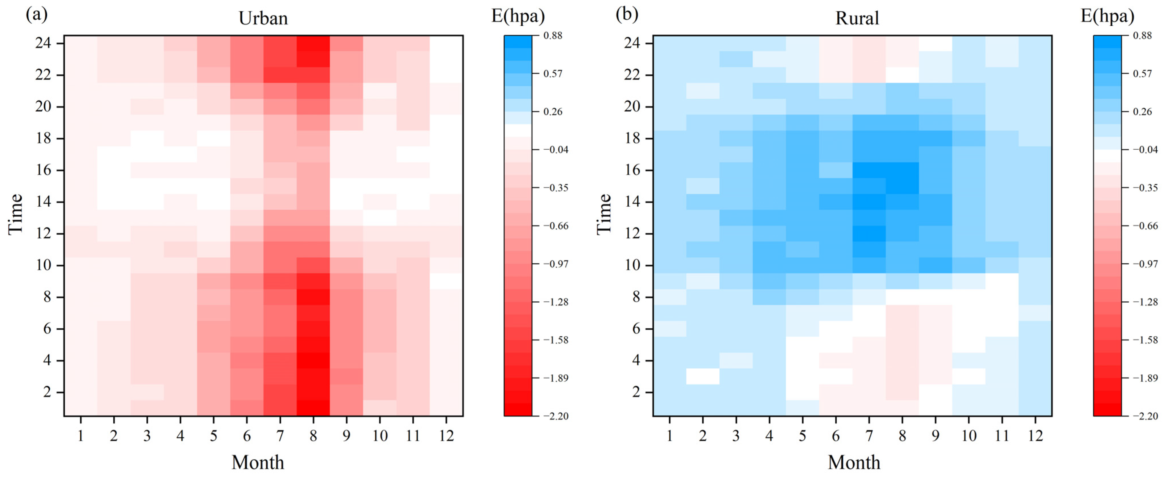 Atmosphere 16 00407 g007