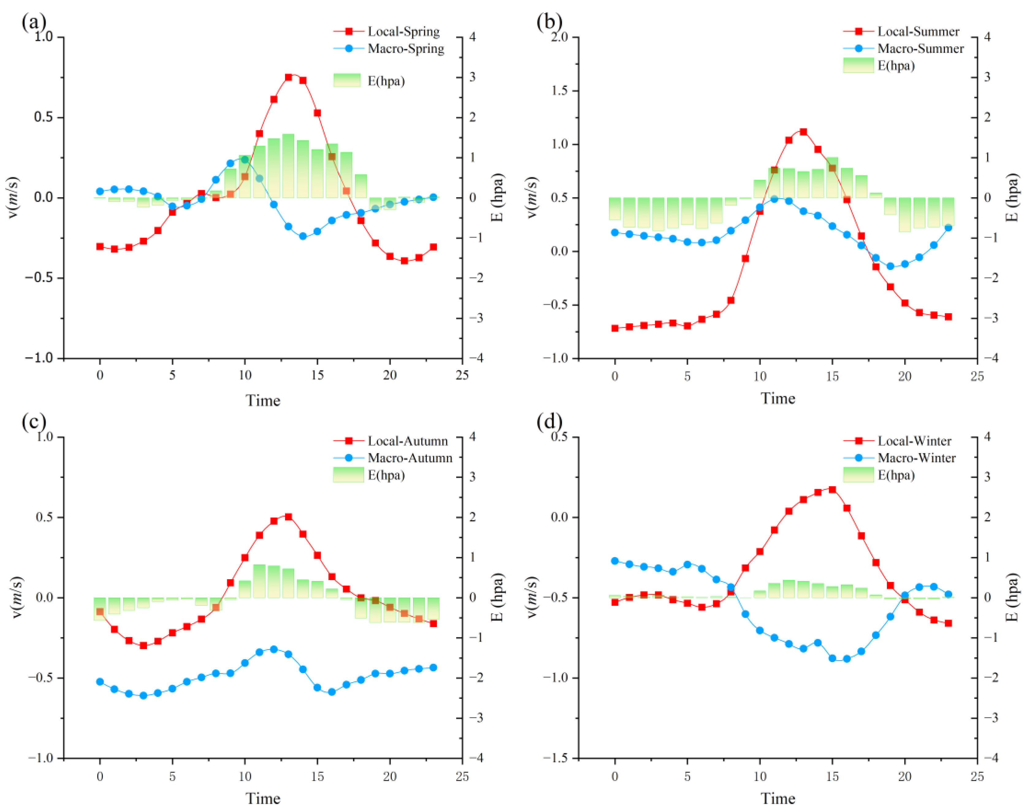 Atmosphere 16 00407 g010