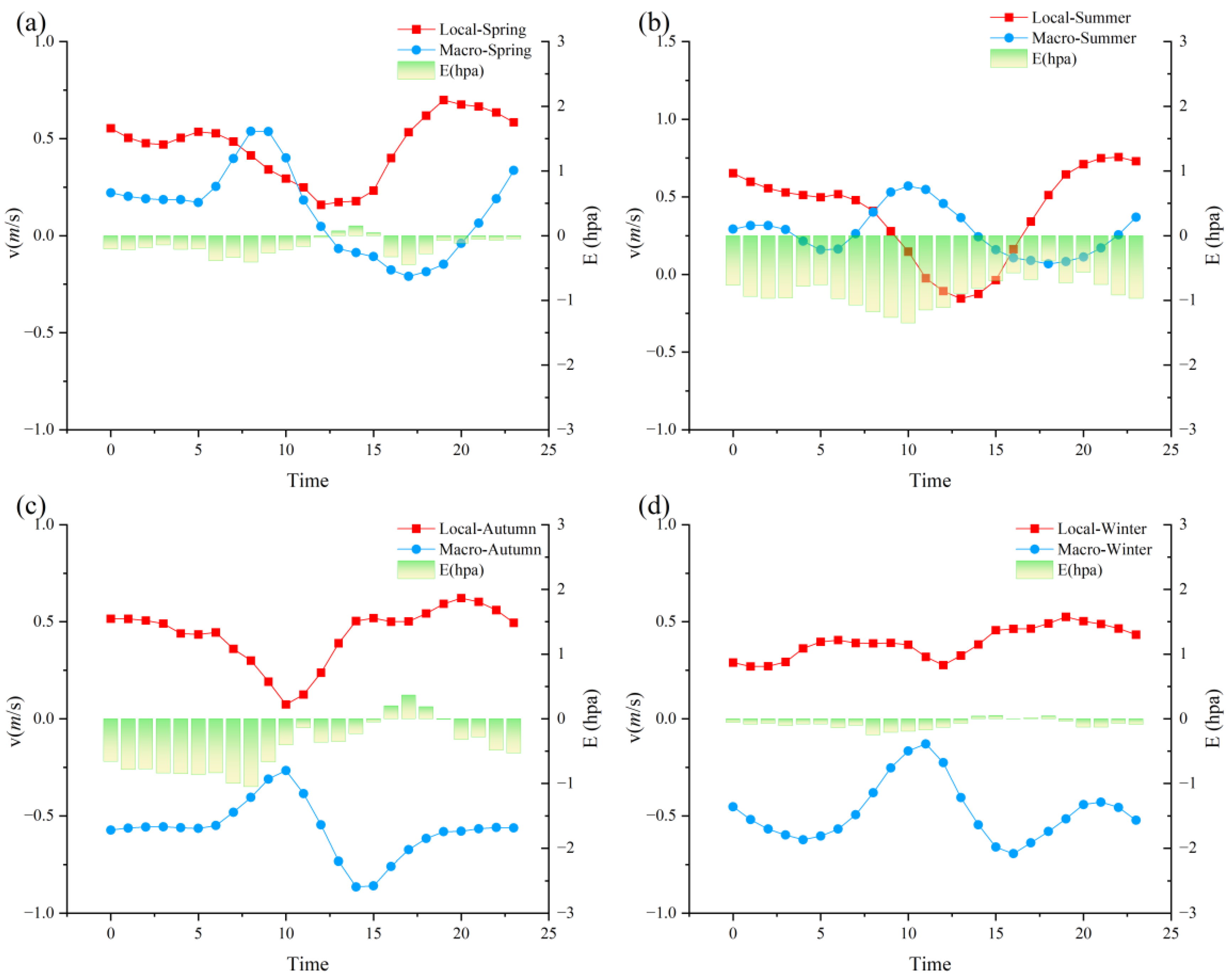 Atmosphere 16 00407 g011