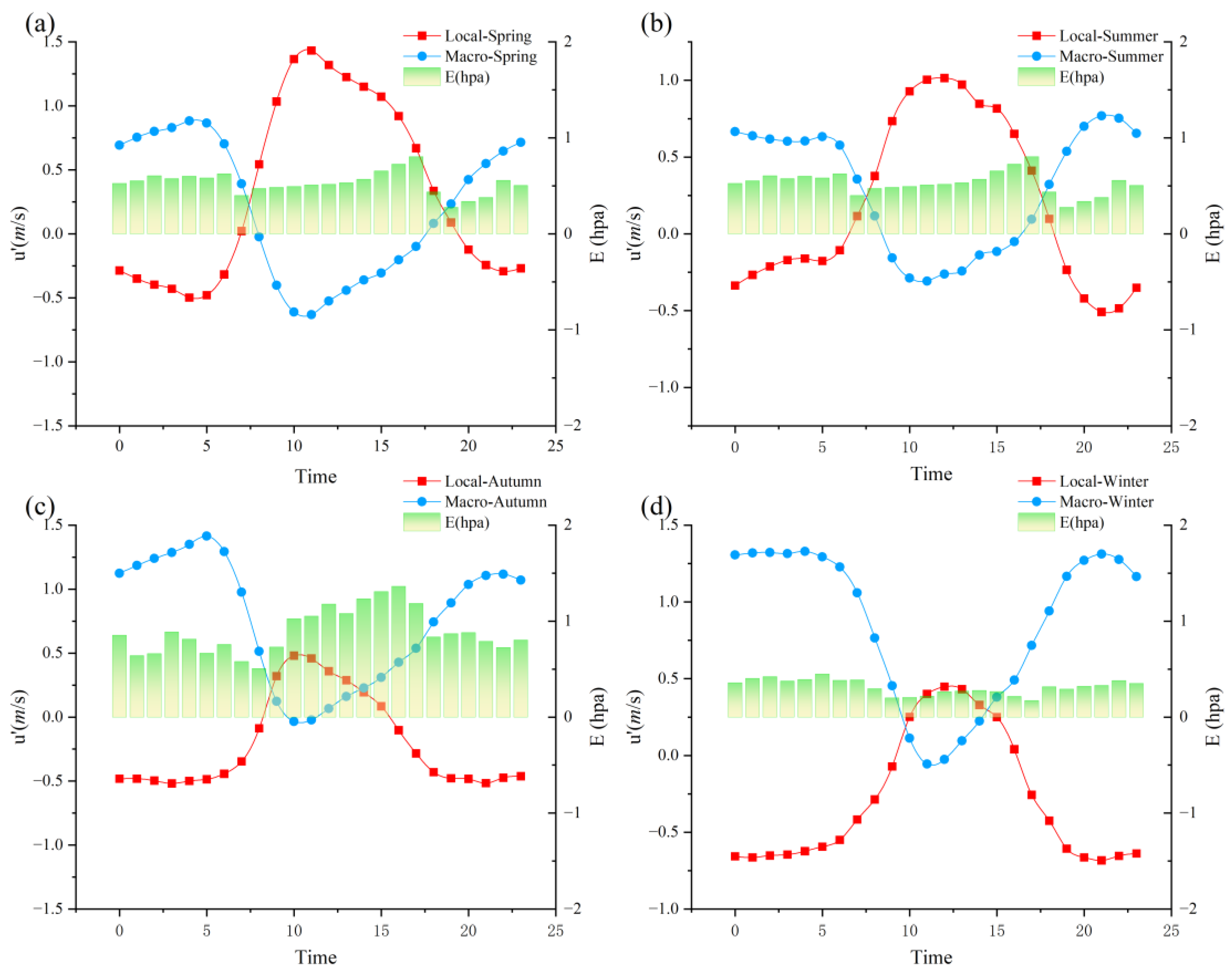 Atmosphere 16 00407 g012