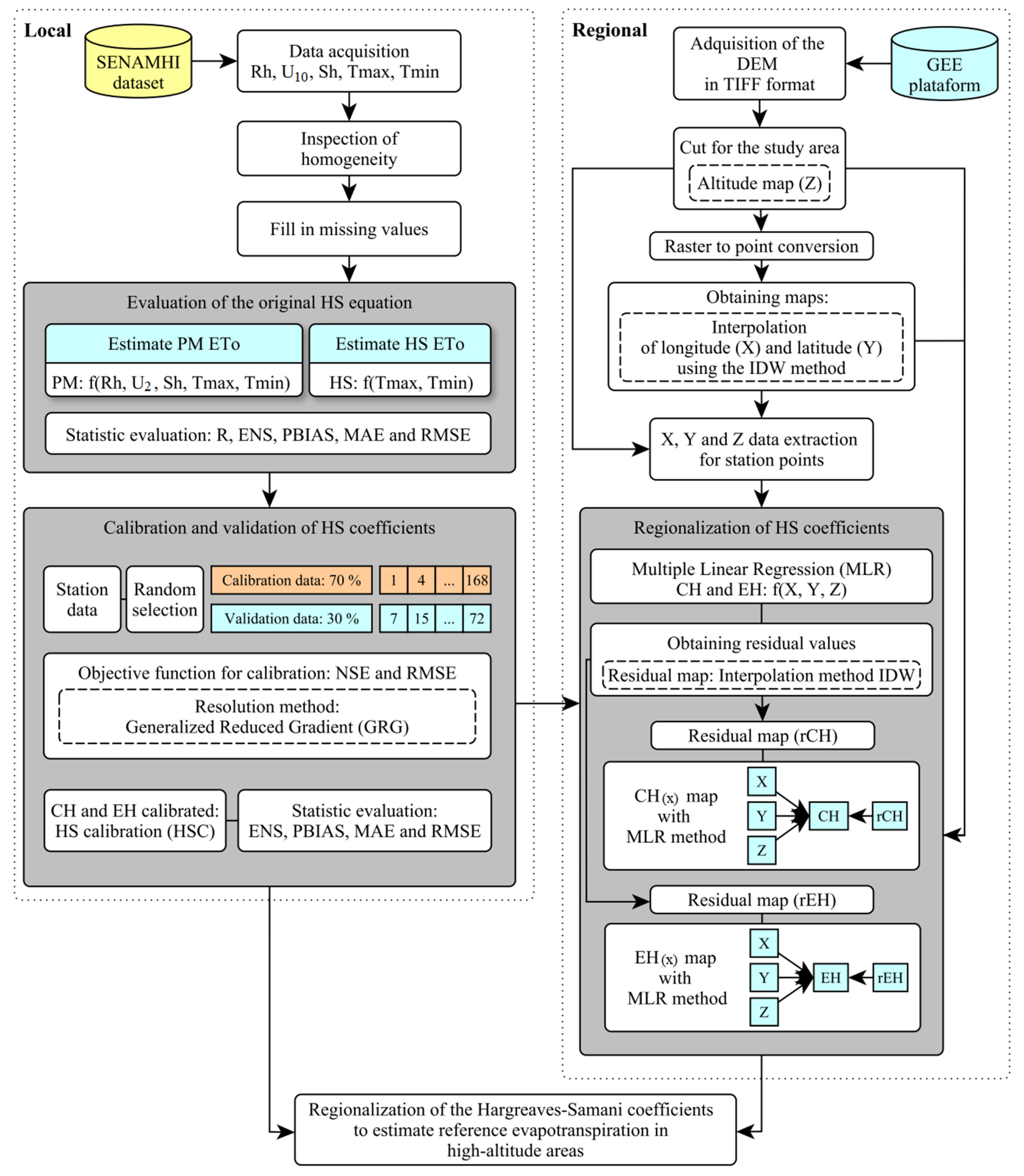 Atmosphere 16 00408 g002
