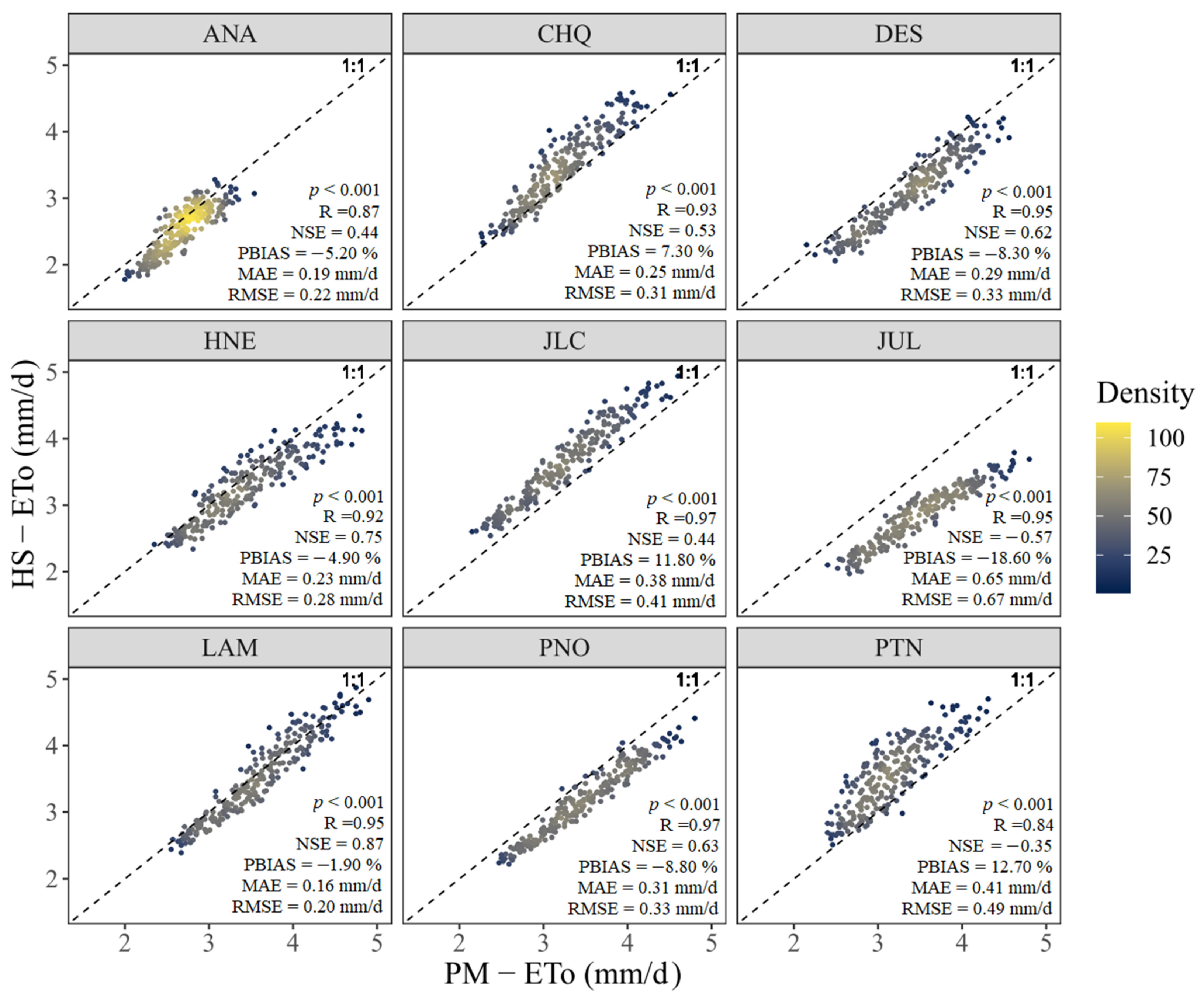 Atmosphere 16 00408 g003