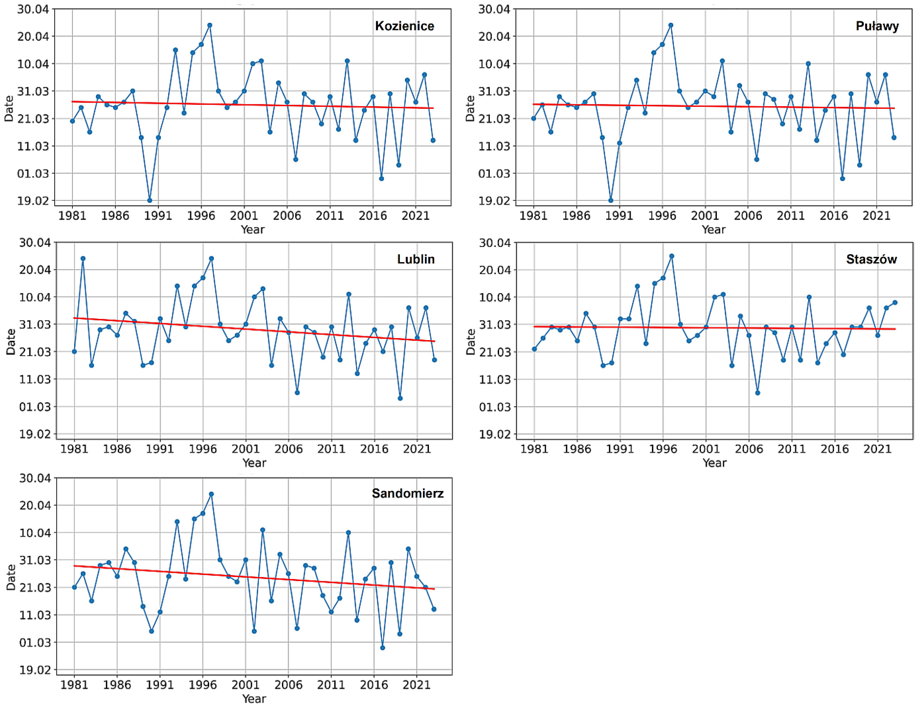 Atmosphere 16 00409 g002