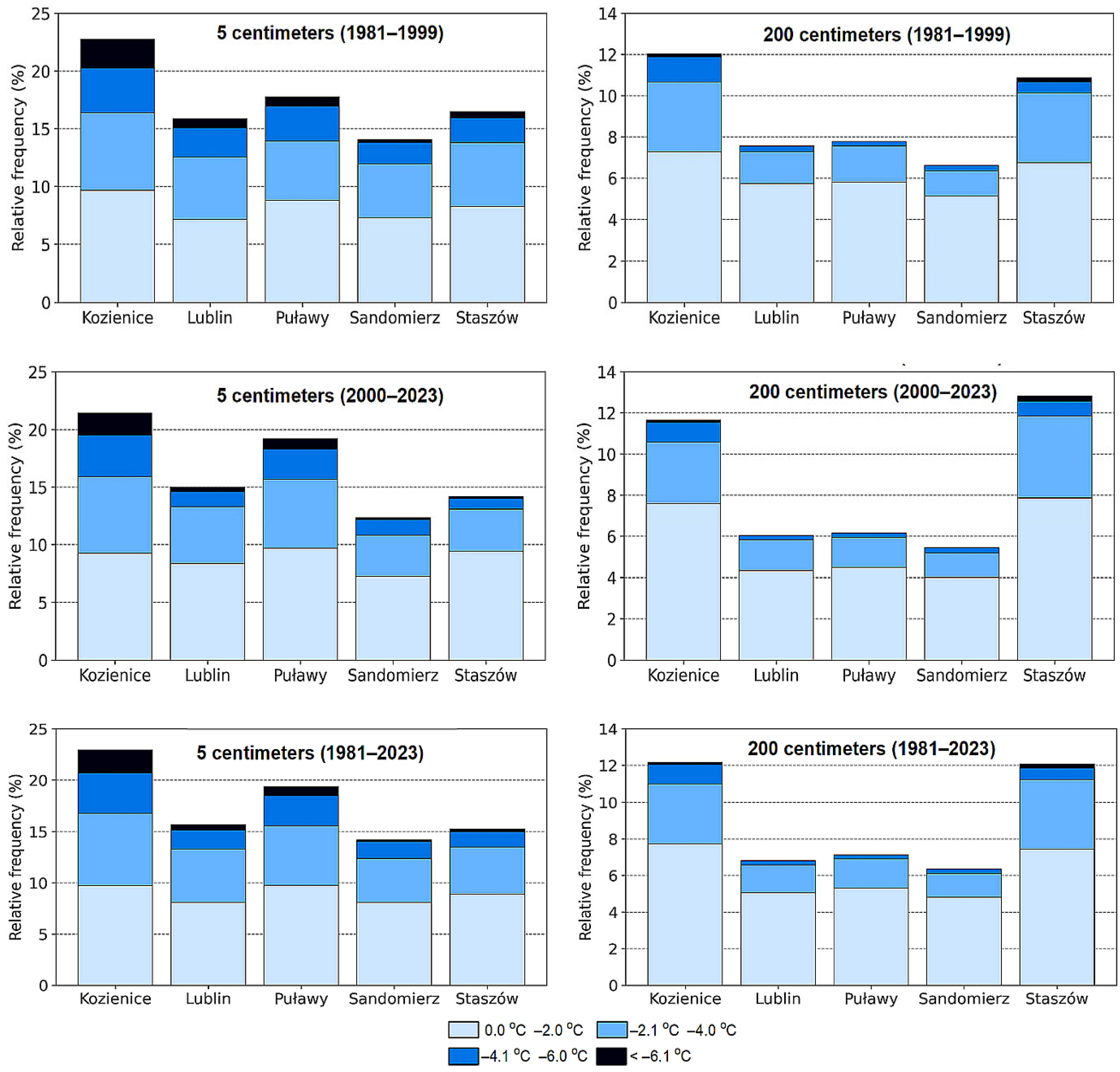 Atmosphere 16 00409 g003