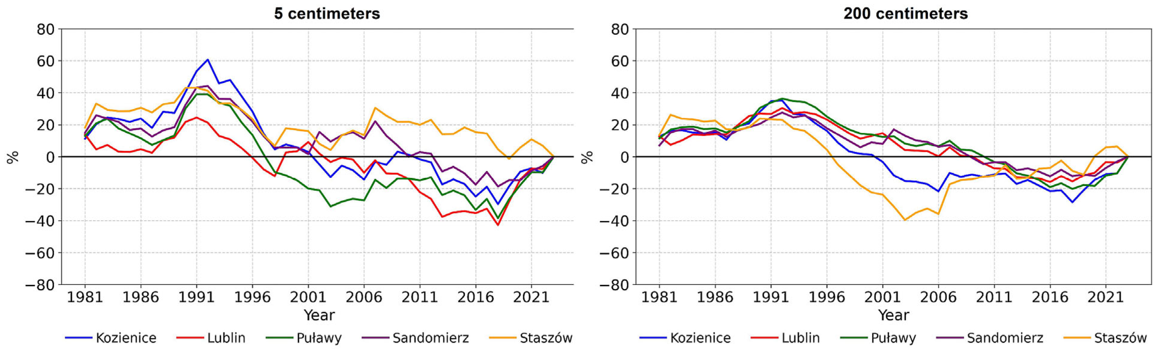 Atmosphere 16 00409 g004